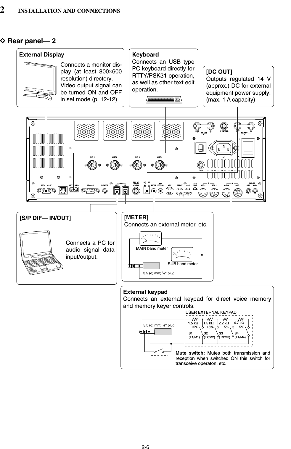 2-6DRear panel— 2MAINSUBACC 1ACC 2ACC 1ACC 2ALCADJALCRELAYKEYEXTKEYPADMETERDC OUT15VMAX1AREF I/O10MHz-10dBmINOUTREMOTERS-232CKEY BOARDEXT-DISPLAYABS/P DIFEXT-SPANT 1 ANT 2 ANT 3 ANT 4GNDACIX-VERTERAINRX ANTBRX ANTOUT INOUT[METER]Connects an external meter, etc.External DisplayConnects a monitor dis-play (at least 800×600resolution) directory.Video output signal can be turned ON and OFF in set mode (p. 12-12) [DC OUT]Outputs regulated 14 V (approx.) DC for external equipment power supply. (max. 1 A capacity)External keypadConnects an external keypad for direct voice memory and memory keyer controls.KeyboardConnects an USB type PC keyboard directly for RTTY/PSK31 operation, as well as other text edit operation.Connects a PC for audio signal data input/output.[S/P DIF— IN/OUT]3.5 (d) mm; 1⁄8″ plug1.5 kΩ±5%1.5 kΩ±5%2.2 kΩ±5%4.7 kΩ±5%S1(T1/M1)S2(T2/M2)S3(T3/M3)S4(T4/M4)USER EXTERNAL KEYPAD3.5 (d) mm; 1⁄8″ plugMAIN band meterSUB band meterMute switch: Mutes both transmission and reception when switched ON this switch for transceive operaton, etc.2INSTALLATION AND CONNECTIONS