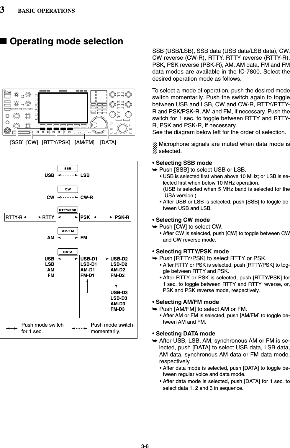 3-8■Operating mode selectionSSB (USB/LSB), SSB data (USB data/LSB data), CW,CW reverse (CW-R), RTTY, RTTY reverse (RTTY-R),PSK, PSK reverse (PSK-R), AM, AM data, FM and FMdata modes are available in the IC-7800. Select thedesired operation mode as follows.To select a mode of operation, push the desired modeswitch momentarily. Push the switch again to togglebetween USB and LSB, CW and CW-R, RTTY/RTTY-R and PSK/PSK-R, AM and FM, if necessary. Push theswitch for 1 sec. to toggle between RTTY and RTTY-R, PSK and PSK-R, if necessary.See the diagram below left for the order of selection.Microphone signals are muted when data mode isselected.• Selecting SSB mode➥Push [SSB] to select USB or LSB.• USB is selected first when above 10 MHz; or LSB is se-lected first when below 10 MHz operation.(USB is selected when 5 MHz band is selected for theUSA version.)• After USB or LSB is selected, push [SSB] to toggle be-tween USB and LSB.• Selecting CW mode➥Push [CW] to select CW.• After CW is selected, push [CW] to toggle between CWand CW reverse mode.• Selecting RTTY/PSK mode➥Push [RTTY/PSK] to select RTTY or PSK.• After RTTY or PSK is selected, push [RTTY/PSK] to tog-gle between RTTY and PSK.• After RTTY or PSK is selected, push [RTTY/PSK] for1 sec. to toggle between RTTY and RTTY reverse, or,PSK and PSK reverse mode, respectively.• Selecting AM/FM mode➥Push [AM/FM] to select AM or FM.• After AM or FM is selected, push [AM/FM] to toggle be-tween AM and FM.• Selecting DATA mode➥After USB, LSB, AM, synchronous AM or FM is se-lected, push [DATA] to select USB data, LSB data,AM data, synchronous AM data or FM data mode,respectively.• After data mode is selected, push [DATA] to toggle be-tween regular voice and data mode.• After data mode is selected, push [DATA] for 1 sec. toselect data 1, 2 and 3 in sequence.USBCWAMPush mode switch for 1 sec.Push mode switchmomentarily.LSBCW-RRTTY-R RTTY PSK PSK-RFMUSBLSBAMFMUSB-D1LSB-D1AM-D1FM-D1USB-D2LSB-D2AM-D2FM-D2USB-D3LSB-D3AM-D3FM-D3[SSB] [CW] [RTTY/PSK] [AM/FM] [DATA]3BASIC OPERATIONS