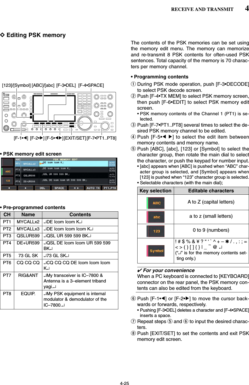 4-25DEditing PSK memory The contents of the PSK memories can be set usingthe memory edit menu. The memory can memorizeand re-transmit 8 PSK contents for often-used PSKsentences. Total capacity of the memory is 70 charac-ters per memory channel.• Programming contentsqDuring PSK mode operation, push [F-3•DECODE]to select PSK decode screen.wPush [F-4•TX MEM] to select PSK memory screen,then push [F-6•EDIT] to select PSK memory editscreen.• PSK memory contents of the Channel 1 (PT1) is se-lected.ePush [F-7•PT1..PT8] several times to select the de-sired PSK memory channel to be edited.rPush [F-5•Ω≈] to select the edit item betweenmemory contents and memory name.tPush [ABC], [abc], [123] or [Symbol] to select thecharacter group, then rotate the main dial to selectthe character, or push the keypad for number input.• [abc] appears when [ABC] is pushed when “ABC” char-acter group is selected, and [Symbol] appears when[123] is pushed when “123” character group is selected.• Selectable characters (with the main dial);✔For your convenienceWhen a PC keyboard is connected to [KEYBOARD]connector on the rear panel, the PSK memory con-tents can also be edited from the keyboard.yPush [F-1•Ω] or [F-2•≈] to move the cursor back-wards or forwards, respectively.• Pushing [F-3•DEL] deletes a character and [F-4•SPACE]inserts a space.uRepeat steps tand yto input the desired charac-ters.iPush [EXIT/SET] to set the contents and exit PSKmemory edit screen.[F-1•Ω][ABC]/[abc][123]/[Symbol][F-7•PT1..PT8][EXIT/SET][F-2•≈][F-3•DEL] [F-4•SPACE][F-5•Ω≈]4RECEIVE AND TRANSMITKey selection Editable charactersA to Z (capital letters)a to z (small letters)0 to 9 (numbers)! # $ % &amp; ¥ ? “ ‘ ` ^ + – ✱/ . , : ; =&lt; &gt; ( ) [ ] { } | _ ~@↵(“↵” is for the memory contents set-ting only.)CH Name ContentsPT1 MYCALLx2 ↵DE Icom Icom K↵PT2 MYCALLx3 ↵DE Icom Icom Icom K↵PT3 QSLUR599 ↵QSL UR 599 599 BK↵PT4 DE+UR599 ↵QSL DE Icom Icom UR 599 599BK↵PT5 73 GL SK ↵73 GL SK↵PT6 CQ CQ CQ ↵CQ CQ CQ DE Icom Icom IcomK↵PT7 RIG&amp;ANT ↵My transceiver is IC–7800 &amp;Antenna is a 3–element tribandyagi.↵PT8 EQUIP. ↵My PSK equipment is internalmodulator &amp; demodulator of theIC–7800.↵• Pre-programmed contents• PSK memory edit screen