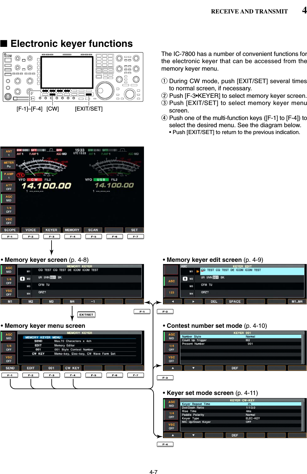 4-7■Electronic keyer functionsThe IC-7800 has a number of convenient functions forthe electronic keyer that can be accessed from thememory keyer menu.qDuring CW mode, push [EXIT/SET] several timesto normal screen, if necessary.wPush [F-3•KEYER] to select memory keyer screen.ePush [EXIT/SET] to select memory keyer menuscreen.rPush one of the multi-function keys ([F-1] to [F-4]) toselect the desired menu. See the diagram below.• Push [EXIT/SET] to return to the previous indication.• Memory keyer screen (p. 4-8)• Memory keyer menu screen• Memory keyer edit screen (p. 4-9)• Contest number set mode (p. 4-10)• Keyer set mode screen (p. 4-11)[EXIT/SET][CW][F-1]–[F-4]4RECEIVE AND TRANSMIT