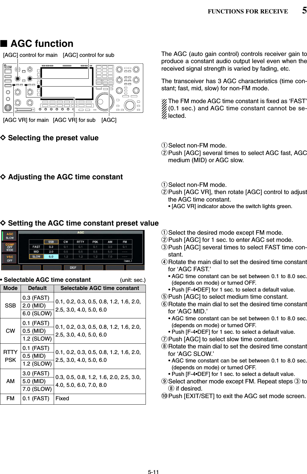 5-11■AGC functionThe AGC (auto gain control) controls receiver gain toproduce a constant audio output level even when thereceived signal strength is varied by fading, etc.The transceiver has 3 AGC characteristics (time con-stant; fast, mid, slow) for non-FM mode. The FM mode AGC time constant is fixed as ‘FAST’(0.1 sec.) and AGC time constant cannot be se-lected.DSelecting the preset valueqSelect non-FM mode.wPush [AGC] several times to select AGC fast, AGCmedium (MID) or AGC slow.DAdjusting the AGC time constant qSelect non-FM mode.wPush [AGC VR], then rotate [AGC] control to adjustthe AGC time constant.• [AGC VR] indicator above the switch lights green.DSetting the AGC time constant preset valueqSelect the desired mode except FM mode.wPush [AGC] for 1 sec. to enter AGC set mode.ePush [AGC] several times to select FAST time con-stant.rRotate the main dial to set the desired time constantfor ‘AGC FAST.’• AGC time constant can be set between 0.1 to 8.0 sec.(depends on mode) or turned OFF.• Push [F-4•DEF] for 1 sec. to select a default value.tPush [AGC] to select medium time constant.yRotate the main dial to set the desired time constantfor ‘AGC MID.’• AGC time constant can be set between 0.1 to 8.0 sec.(depends on mode) or turned OFF.• Push [F-4•DEF] for 1 sec. to select a default value.uPush [AGC] to select slow time constant.iRotate the main dial to set the desired time constantfor ‘AGC SLOW.’• AGC time constant can be set between 0.1 to 8.0 sec.(depends on mode) or turned OFF.• Push [F-4•DEF] for 1 sec. to select a default value.oSelect another mode except FM. Repeat steps etoiif desired.!0 Push [EXIT/SET] to exit the AGC set mode screen.[AGC][AGC] control for main[AGC VR] for main [AGC VR] for sub[AGC] control for sub5FUNCTIONS FOR RECEIVEMode Default Selectable AGC time constant0.3 (FAST) 0.1, 0.2, 0.3, 0.5, 0.8, 1.2, 1.6, 2.0, SSB 2.0 (MID) 2.5, 3.0, 4.0, 5.0, 6.06.0 (SLOW)0.1 (FAST) 0.1, 0.2, 0.3, 0.5, 0.8, 1.2, 1.6, 2.0, CW 0.5 (MID) 2.5, 3.0, 4.0, 5.0, 6.01.2 (SLOW)RTTY 0.1 (FAST) 0.1, 0.2, 0.3, 0.5, 0.8, 1.2, 1.6, 2.0, PSK 0.5 (MID) 2.5, 3.0, 4.0, 5.0, 6.01.2 (SLOW)3.0 (FAST) 0.3, 0.5, 0.8, 1.2, 1.6, 2.0, 2.5, 3.0, AM 5.0 (MID) 4.0, 5.0, 6.0, 7.0, 8.07.0 (SLOW)FM 0.1 (FAST) Fixed• Selectable AGC time constant (unit: sec.)