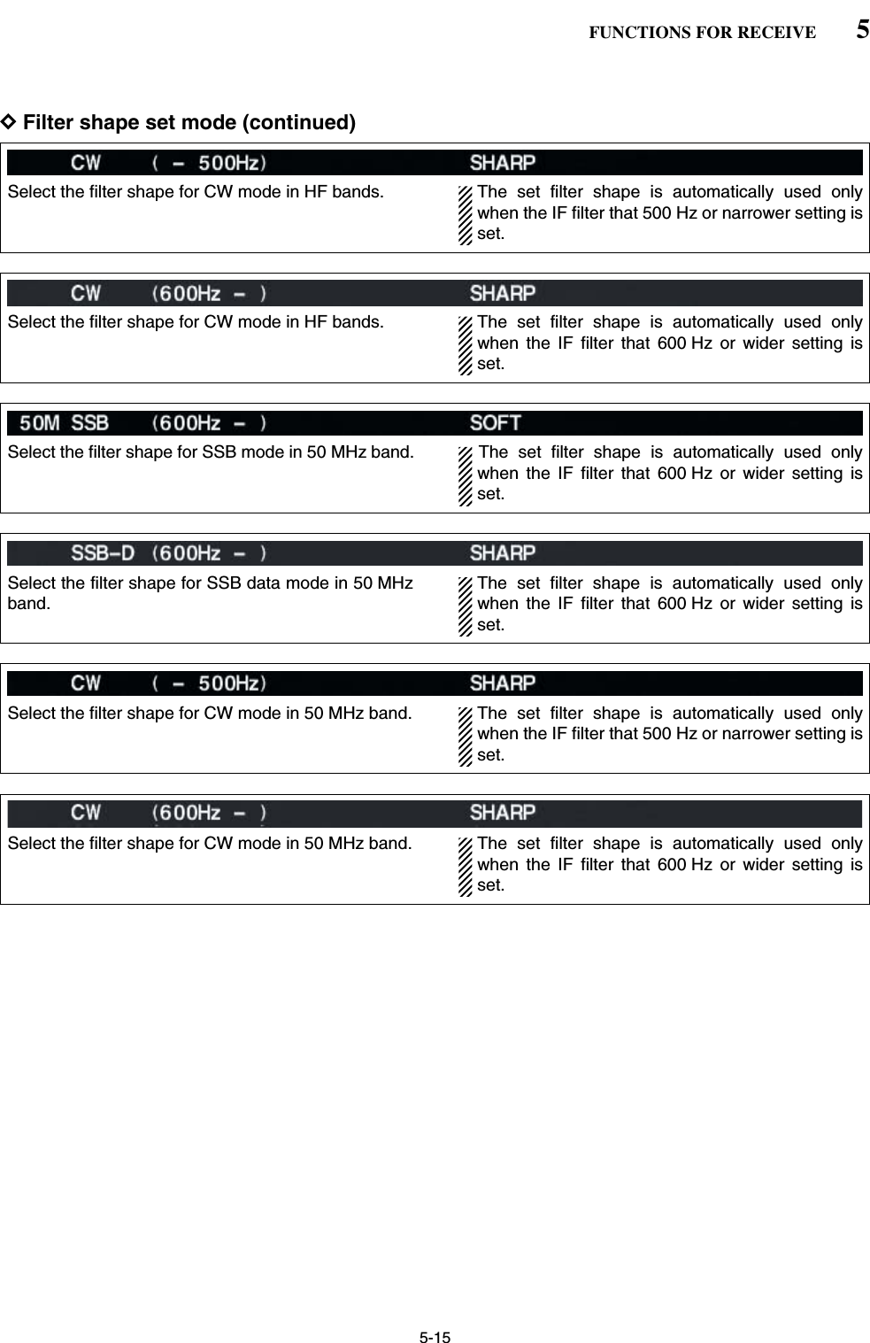 5-15DFilter shape set mode (continued)5FUNCTIONS FOR RECEIVESelect the filter shape for CW mode in HF bands. The  set  filter  shape  is  automatically  used  onlywhen the IF filter that 500 Hz or narrower setting isset.Select the filter shape for CW mode in HF bands. The  set  filter  shape  is  automatically  used  onlywhen the IF filter that 600 Hz or wider setting isset.Select the filter shape for SSB mode in 50 MHz band. The  set  filter  shape  is  automatically  used  onlywhen the IF filter that 600 Hz or wider setting isset.Select the filter shape for SSB data mode in 50 MHzband.The set filter shape is automatically used onlywhen the IF filter that 600 Hz or wider setting isset.Select the filter shape for CW mode in 50 MHz band. The  set  filter  shape  is  automatically  used  onlywhen the IF filter that 500 Hz or narrower setting isset.Select the filter shape for CW mode in 50 MHz band. The  set  filter  shape  is  automatically  used  onlywhen the IF filter that 600 Hz or wider setting isset.