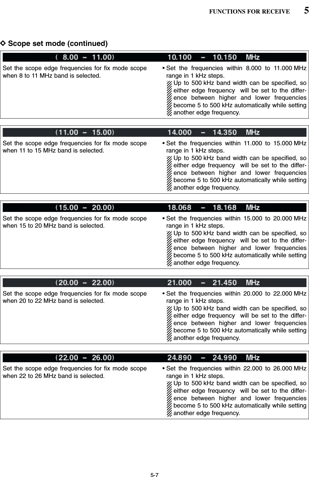 5-7DScope set mode (continued)5FUNCTIONS FOR RECEIVESet the scope edge frequencies for fix mode scopewhen 8 to 11 MHz band is selected.• Set the frequencies within 8.000 to 11.000 MHzrange in 1 kHz steps. Up to 500 kHz band width can be specified, soeither edge frequency  will be set to the differ-ence between higher and lower frequenciesbecome 5 to 500 kHz automatically while settinganother edge frequency.Set the scope edge frequencies for fix mode scopewhen 11 to 15 MHz band is selected.• Set the frequencies within 11.000 to 15.000 MHzrange in 1 kHz steps. Up to 500 kHz band width can be specified, soeither edge frequency  will be set to the differ-ence between higher and lower frequenciesbecome 5 to 500 kHz automatically while settinganother edge frequency.Set the scope edge frequencies for fix mode scopewhen 15 to 20 MHz band is selected.• Set the frequencies within 15.000 to 20.000 MHzrange in 1 kHz steps. Up to 500 kHz band width can be specified, soeither edge frequency  will be set to the differ-ence between higher and lower frequenciesbecome 5 to 500 kHz automatically while settinganother edge frequency.Set the scope edge frequencies for fix mode scopewhen 20 to 22 MHz band is selected.• Set the frequencies within 20.000 to 22.000 MHzrange in 1 kHz steps. Up to 500 kHz band width can be specified, soeither edge frequency  will be set to the differ-ence between higher and lower frequenciesbecome 5 to 500 kHz automatically while settinganother edge frequency.Set the scope edge frequencies for fix mode scopewhen 22 to 26 MHz band is selected.• Set the frequencies within 22.000 to 26.000 MHzrange in 1 kHz steps. Up to 500 kHz band width can be specified, soeither edge frequency  will be set to the differ-ence between higher and lower frequenciesbecome 5 to 500 kHz automatically while settinganother edge frequency.
