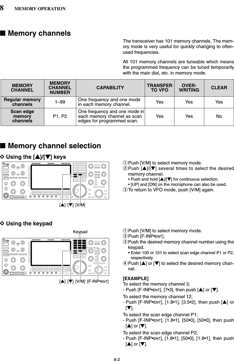 8-2■Memory channelsThe transceiver has 101 memory channels. The mem-ory mode is very useful for quickly changing to often-used frequencies.All 101 memory channels are tuneable which meansthe programmed frequency can be tuned temporarilywith the main dial, etc. in memory mode.■Memory channel selectionDUsing the [Y]/[Z] keysqPush [V/M] to select memory mode.wPush [Y]/[Z] several times to select the desiredmemory channel.• Push and hold [Y]/[Z] for continuous selection.• [UP] and [DN] on the microphone can also be used.eTo return to VFO mode, push [V/M] again.DUsing the keypadqPush [V/M] to select memory mode.wPush [F-INP•ENT].ePush the desired memory channel number using thekeypad.• Enter 100 or 101 to select scan edge channel P1 or P2,respectively.rPush [Y] or [Z] to select the desired memory chan-nel.[EXAMPLE]To select the memory channel 3;- Push [F-INP•ENT], [7•3], then push [Y] or [Z].To select the memory channel 12;- Push [F-INP•ENT], [1.8•1], [3.5•2], then push [Y] or[Z].To select the scan edge channel P1;- Push [F-INP•ENT], [1.8•1], [50•0], [50•0], then push[Y] or [Z].To select the scan edge channel P2;- Push [F-INP•ENT], [1.8•1], [50•0], [1.8•1], then push[Y] or [Z].[Y] [Z] [V/M]Keypad[F-INP•ENT][Y] [Z] [V/M]8MEMORY OPERATIONMEMORY MEMORY TRANSFER OVER-CHANNEL CHANNEL CAPABILITY TO VFO WRITING CLEARNUMBERRegular memory 1–99 One frequency and one mode  Yes Yes Yeschannels in each memory channel.Scan edgeOne frequency and one mode inmemory P1, P2 each memory channel as scan Yes Yes Nochannels edges for programmed scan.