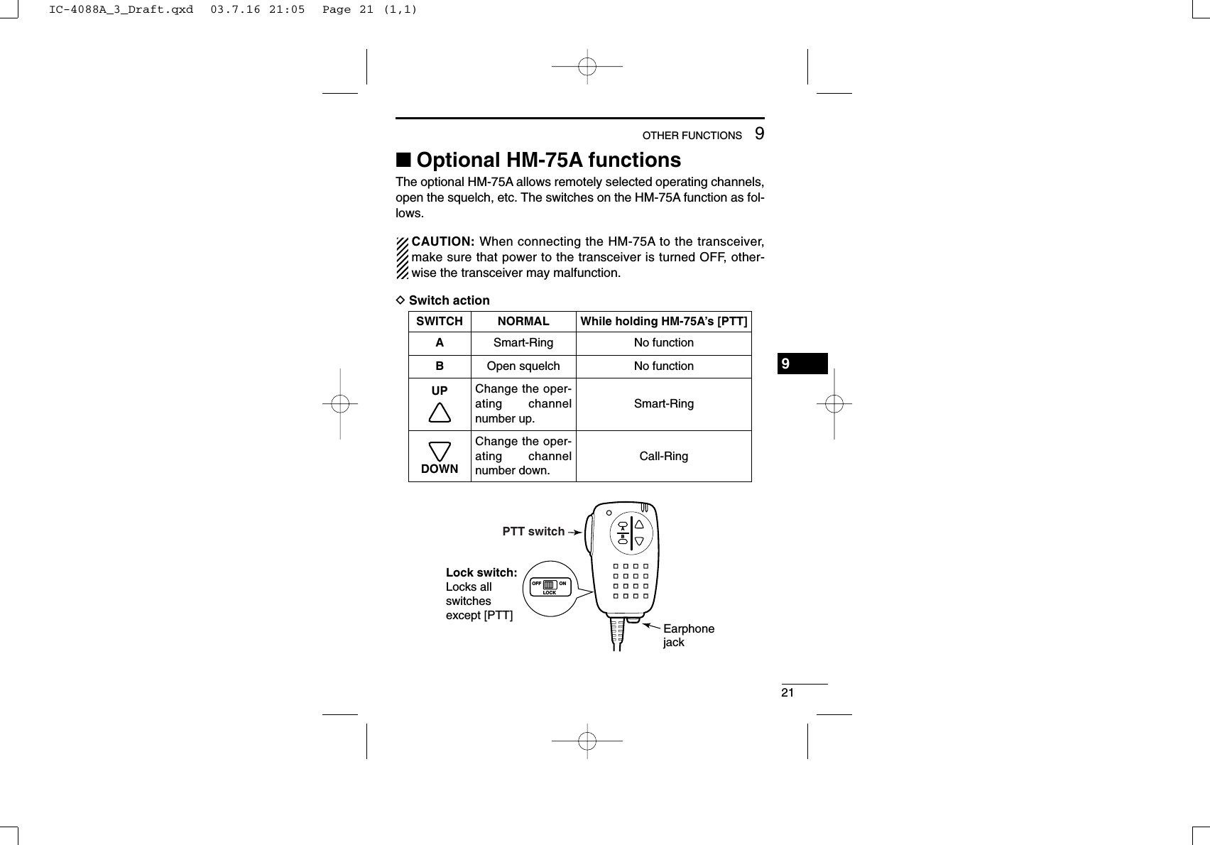 219OTHER FUNCTIONS9■Optional HM-75A functionsThe optional HM-75A allows remotely selected operating channels,open the squelch, etc. The switches on the HM-75A function as fol-lows. CAUTION: When connecting the HM-75A to the transceiver,make sure that power to the transceiver is turned OFF, other-wise the transceiver may malfunction.DSwitch actionSWITCHABUPDOWNNORMALSmart-RingOpen squelchChange the oper-ating channelnumber up.Change the oper-ating channelnumber down.While holding HM-75A’s [PTT] No functionNo functionSmart-RingCall-RingAOFF ONLOCKBLock switch:Locks allswitchesexcept [PTT]EarphonejackPTT switchIC-4088A_3_Draft.qxd  03.7.16 21:05  Page 21 (1,1)