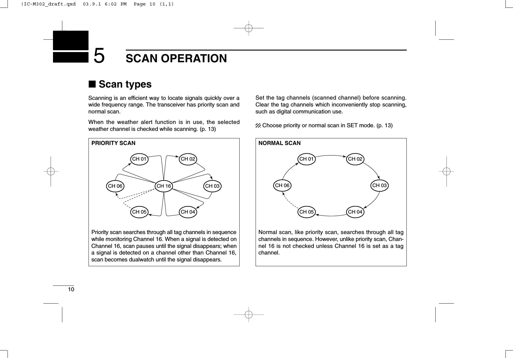 10SCAN OPERATIONNew20015■Scan typesScanning is an efﬁcient way to locate signals quickly over awide frequency range. The transceiver has priority scan andnormal scan.When the weather alert function is in use, the selectedweather channel is checked while scanning. (p. 13)Set the tag channels (scanned channel) before scanning.Clear the tag channels which inconveniently stop scanning,such as digital communication use.Choose priority or normal scan in SET mode. (p. 13)PRIORITY SCANPriority scan searches through all tag channels in sequencewhile monitoring Channel 16. When a signal is detected onChannel 16, scan pauses until the signal disappears; whena signal is detected on a channel other than Channel 16,scan becomes dualwatch until the signal disappears.CH 06CH 01CH 16CH 02CH 05 CH 04CH 03NORMAL SCANNormal scan, like priority scan, searches through all tagchannels in sequence. However, unlike priority scan, Chan-nel 16 is not checked unless Channel 16 is set as a tagchannel.CH 01 CH 02CH 06CH 05 CH 04CH 03!IC-M302_draft.qxd  03.9.1 6:02 PM  Page 10 (1,1)