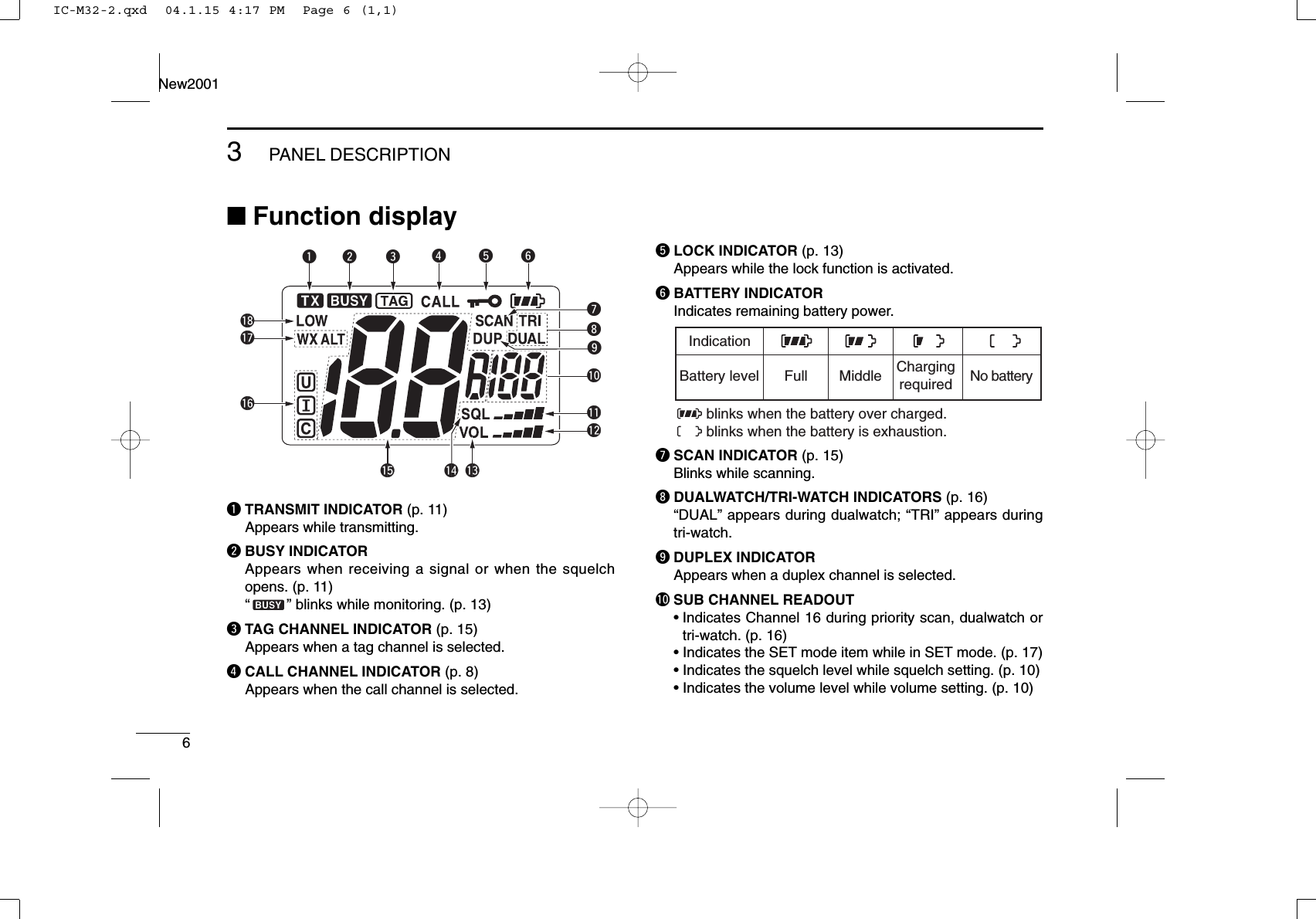 63PANEL DESCRIPTIONNew2001■Function displayqTRANSMIT INDICATOR (p. 11)Appears while transmitting.wBUSY INDICATORAppears when receiving a signal or when the squelchopens. (p. 11)“” blinks while monitoring. (p. 13)eTAG CHANNEL INDICATOR (p. 15)Appears when a tag channel is selected.rCALL CHANNEL INDICATOR (p. 8)Appears when the call channel is selected.tLOCK INDICATOR (p. 13)Appears while the lock function is activated.yBATTERY INDICATORIndicates remaining battery power.uSCAN INDICATOR (p. 15)Blinks while scanning.iDUALWATCH/TRI-WATCH INDICATORS (p. 16)“DUAL” appears during dualwatch; “TRI” appears duringtri-watch.oDUPLEX INDICATORAppears when a duplex channel is selected.!0 SUB CHANNEL READOUT• Indicates Channel 16 during priority scan, dualwatch ortri-watch. (p. 16)• Indicates the SET mode item while in SET mode. (p. 17)• Indicates the squelch level while squelch setting. (p. 10)• Indicates the volume level while volume setting. (p. 10)IndicationFull Middle Chargingrequired No batteryBattery levelblinks when the battery is exhaustion.blinks when the battery over charged.qerytw!5 !3!4iuo!2!1!0!8!6!7IC-M32-2.qxd  04.1.15 4:17 PM  Page 6 (1,1)