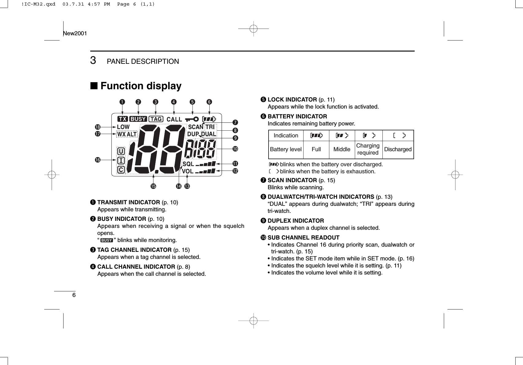 63PANEL DESCRIPTIONNew2001■Function displayqTRANSMIT INDICATOR (p. 10)Appears while transmitting.wBUSY INDICATOR (p. 10)Appears when receiving a signal or when the squelchopens.“” blinks while monitoring.eTAG CHANNEL INDICATOR (p. 15)Appears when a tag channel is selected.rCALL CHANNEL INDICATOR (p. 8)Appears when the call channel is selected.tLOCK INDICATOR (p. 11)Appears while the lock function is activated.yBATTERY INDICATORIndicates remaining battery power.uSCAN INDICATOR (p. 15)Blinks while scanning.iDUALWATCH/TRI-WATCH INDICATORS (p. 13)“DUAL” appears during dualwatch; “TRI” appears duringtri-watch.oDUPLEX INDICATORAppears when a duplex channel is selected.!0 SUB CHANNEL READOUT• Indicates Channel 16 during priority scan, dualwatch ortri-watch. (p. 15)• Indicates the SET mode item while in SET mode. (p. 16)• Indicates the squelch level while it is setting. (p. 11)• Indicates the volume level while it is setting.IndicationFull Middle Chargingrequired DischargedBattery levelblinks when the battery is exhaustion.blinks when the battery over discharged.!8!6!7qer ytwiuo!2!1!0!5 !3!4!IC-M32.qxd  03.7.31 4:57 PM  Page 6 (1,1)