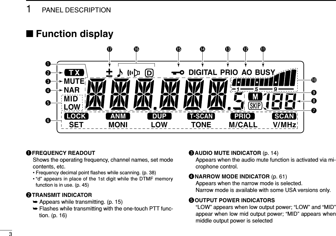 31PANEL DESCRIPTION■Function displayqFREQUENCY READOUTShows the operating frequency, channel names, set modecontents, etc.• Frequency decimal point ﬂashes while scanning. (p. 38)• “d” appears in place of the 1st digit while the DTMF memoryfunction is in use. (p. 45)wTRANSMIT INDICATOR➥Appears while transmitting. (p. 15)➥Flashes while transmitting with the one-touch PTT func-tion. (p. 16)eAUDIO MUTE INDICATOR (p. 14)Appears when the audio mute function is activated via mi-crophone control.rNARROW MODE INDICATOR (p. 61)Appears when the narrow mode is selected.Narrow mode is available with some USA versions only.tOUTPUT POWER INDICATORS“LOW” appears when low output power; “LOW” and “MID”appear when low mid output power; “MID” appears whenmiddle output power is selected LOCKSETANMMONIDUPLOWT-SCANTONEPRIOM/CALLSCANV/MHzDIGITAL PRIO AO BUSYMUTENARMIDLOW!7 !3!4i!5!6!0!2 !1uowyterq