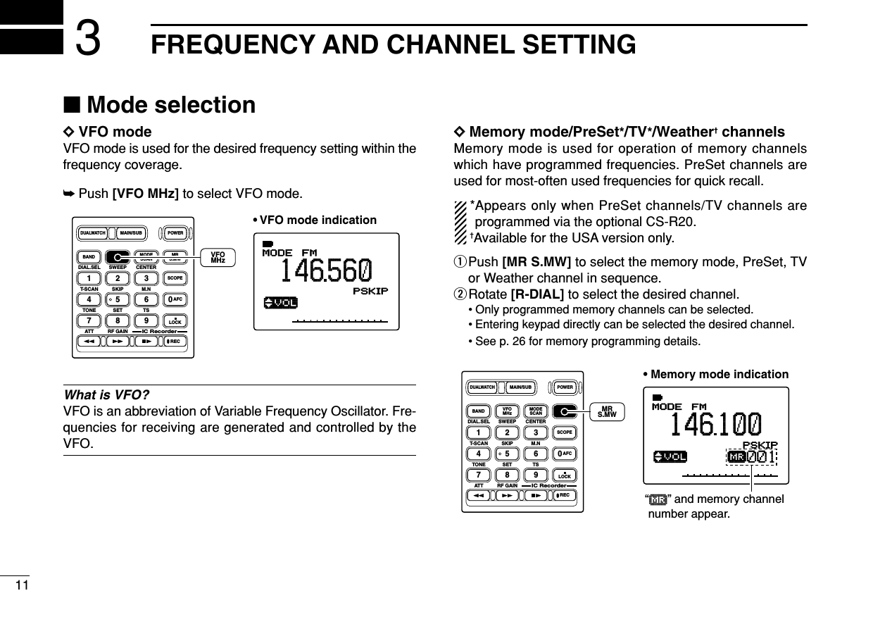 11FREQUENCY AND CHANNEL SETTING3■Mode selectionDDVFO modeVFO mode is used for the desired frequency setting within thefrequency coverage.➥Push [VFO MHz] to select VFO mode.What is VFO?VFO is an abbreviation of Variable Frequency Oscillator. Fre-quencies for receiving are generated and controlled by theVFO.DDMemory mode/PreSet*/TV*/Weather†channelsMemory mode is used for operation of memory channelswhich have programmed frequencies. PreSet channels areused for most-often used frequencies for quick recall. *Appears only when PreSet channels/TV channels areprogrammed via the optional CS-R20.†Available for the USA version only.qPush [MR S.MW] to select the memory mode, PreSet, TVor Weather channel in sequence.wRotate [R-DIAL] to select the desired channel.• Only programmed memory channels can be selected.• Entering keypad directly can be selected the desired channel.• See p. 26 for memory programming details.√µMODE ANLAFCTSQLFM146100PSKIP-DUP001DIAL.SEL SWEEP CENTERT-SCAN SKIP M.NTONE SET TSATT RF GAINIC Recorder1234560789BANDDUALWATCHMAIN/SUBPOWERVFOMHz MODESCAN MRS.MWSCOPELOCKRECAFC“µ  ” and memory channel  number appear.• Memory mode indicationMRS.MWDIAL.SEL SWEEP CENTERT-SCAN SKIP M.NTONE SET TSATT RF GAINIC Recorder1234560789BANDDUALWATCHMAIN/SUBPOWERVFOMHzVFOMHzMODESCAN MRS.MWSCOPELOCKRECAFC √MODE ANLAFCTSQLFM146560PSKIP-DUP• VFO mode indication
