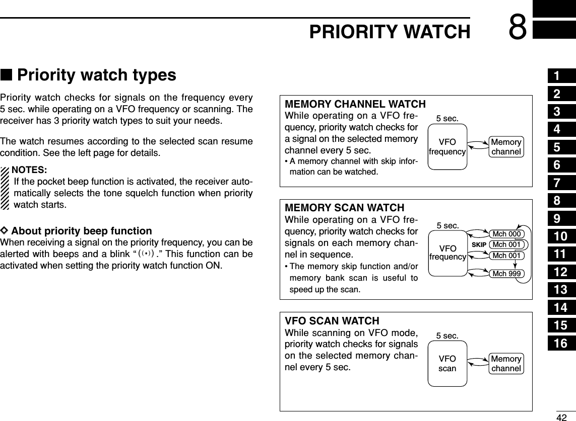 428PRIORITY WATCH■Priority watch typesPriority watch checks for signals on the frequency every5 sec. while operating on a VFO frequency or scanning. Thereceiver has 3 priority watch types to suit your needs. The watch resumes according to the selected scan resumecondition. See the left page for details.NOTES:If the pocket beep function is activated, the receiver auto-matically selects the tone squelch function when prioritywatch starts.DDAbout priority beep functionWhen receiving a signal on the priority frequency, you can bealerted with beeps and a blink “S.” This function can beactivated when setting the priority watch function ON.MEMORY CHANNEL WATCHWhile operating on a VFO fre-quency, priority watch checks fora signal on the selected memorychannel every 5 sec.• A memory channel with skip infor-mation can be watched.MEMORY SCAN WATCHWhile operating on a VFO fre-quency, priority watch checks forsignals on each memory chan-nel in sequence.• The memory skip function and/ormemory bank scan is useful tospeed up the scan.5 sec.VFOfrequencyMemorychannel5 sec.VFOfrequencySKIPMch 000Mch 001Mch 001Mch 999VFO SCAN WATCHWhile scanning on VFO mode,priority watch checks for signalson the selected memory chan-nel every 5 sec.5 sec.VFOscanMemorychannel12345678910111213141516