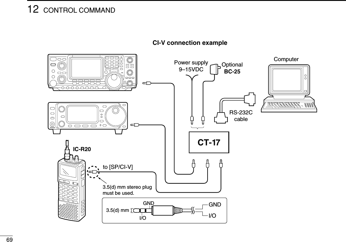 6912 CONTROL COMMANDCT-17Power supply9–15VDCRS-232CcableIC-R20to [SP/CI-V]ComputerOptionalBC-25CI-V connection example3.5(d) mmGNDI/OGNDI/O3.5(d) mm stereo plug must be used.