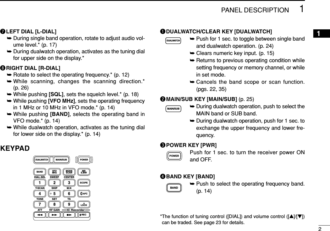 21PANEL DESCRIPTION1uLEFT DIAL [L-DIAL]➥During single band operation, rotate to adjust audio vol-ume level.* (p. 17)➥During dualwatch operation, activates as the tuning dialfor upper side on the display.*iRIGHT DIAL [R-DIAL]➥Rotate to select the operating frequency.* (p. 12)➥While scanning, changes the scanning direction.*(p. 26)➥While pushing [SQL], sets the squelch level.* (p. 18)➥While pushing [VFO MHz], sets the operating frequencyin 1 MHz or 10 MHz in VFO mode.* (p. 14)➥While pushing [BAND], selects the operating band inVFO mode.* (p. 14)➥While dualwatch operation, activates as the tuning dialfor lower side on the display.* (p. 14)KEYPADqDUALWATCH/CLEAR KEY [DUALWATCH]➥Push for 1 sec. to toggle between single bandand dualwatch operation. (p. 24)➥Clears numeric key input. (p. 15)➥Returns to previous operating condition whilesetting frequency or memory channel, or whilein set mode.➥Cancels the band scope or scan function.(pgs. 22, 35)wMAIN/SUB KEY [MAIN/SUB] (p. 25)➥During dualwatch operation, push to select theMAIN band or SUB band. ➥During dualwatch operation, push for 1 sec. toexchange the upper frequency and lower fre-quency. ePOWER KEY [PWR]Push for 1 sec. to turn the receiver power ONand OFF. rBAND KEY [BAND]➥Push to select the operating frequency band.(p. 14)BANDPOWERMAIN/SUBDUALWATCHDIAL.SEL SWEEP CENTERT-SCAN SKIP M.NTONE SET TSATT RF GAINIC Recorder1234560789BANDDUALWATCHMAIN/SUBPOWERVFOMHz MODESCAN MRS.MWSCOPELOCKRECAFC*The function of tuning control ([DIAL]) and volume control ([Y]/[Z])can be traded. See page 23 for details.