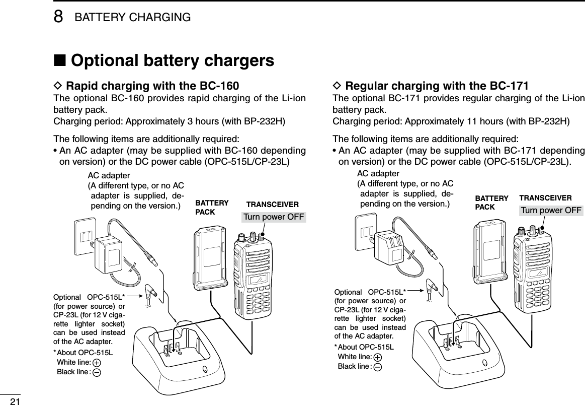 218BATTERY CHARGING■ Optional battery chargersD Rapid charging with the BC-160The optional BC-160 provides rapid charging of the Li-ion battery pack.Charging period: Approximately 3 hours (with BP-232H)The following items are additionally required:•AnACadapter(maybesuppliedwithBC-160dependingon version) or the DC power cable (OPC-515L/CP-23L)AC adapter(A different type, or no AC adapter  is  supplied,  de-pending on the version.)About OPC-515LWhite line:Black line :*Optional  OPC-515L* (for power  source)  or CP-23L (for 12 V ciga-rette  lighter  socket) can  be  used  instead of the AC adapter.BATTERYPACKTRANSCEIVERTu rn power OFFD Regular charging with the BC-171The optional BC-171 provides regular charging of the Li-ion battery pack.Charging period: Approximately 11 hours (with BP-232H)The following items are additionally required:•AnACadapter(maybesuppliedwithBC-171dependingon version) or the DC power cable (OPC-515L/CP-23L).BATTERYPACKTRANSCEIVERTu rn power OFFAC adapter(A different type, or no AC adapter  is  supplied,  de-pending on the version.)About OPC-515LWhite line:Black line :*Optional  OPC-515L* (for power  source)  or CP-23L (for 12 V ciga-rette  lighter  socket) can  be  used  instead of the AC adapter.