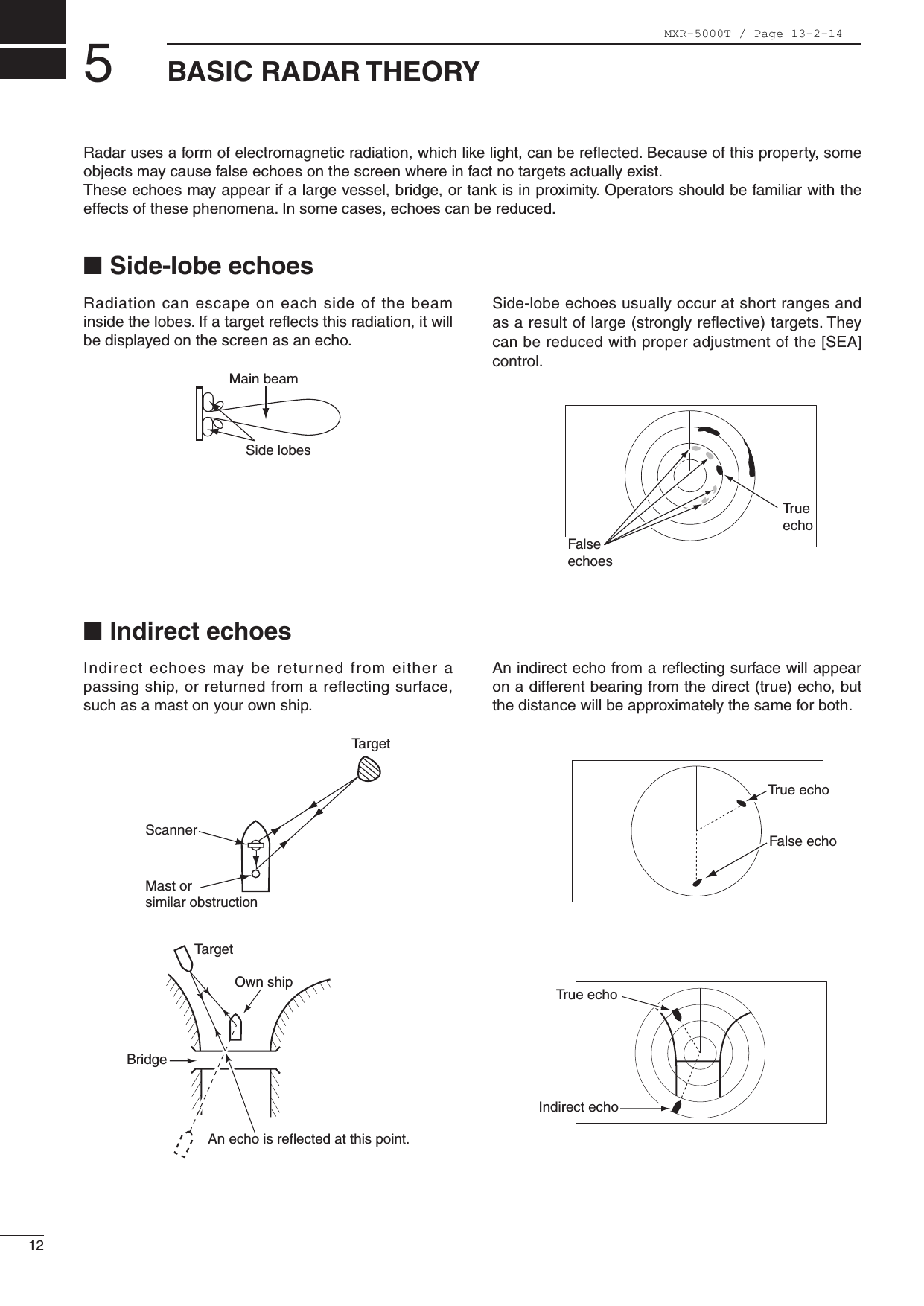 512BASIC RADAR THEORY■IndirectechoesIndirect echoes may be returned from either a passing ship, or returned from a reflecting surface, such as a mast on your own ship.An indirect echo from a reﬂecting surface will appear on a different bearing from the direct (true) echo, but the distance will be approximately the same for both.■Side-lobeechoesRadiation can escape on each side of the beam inside the lobes. If a target reﬂects this radiation, it will be displayed on the screen as an echo. Side-lobe echoes usually occur at short ranges and as a result of large (strongly reflective) targets. They canbereducedwithproperadjustmentofthe[SEA]control. Radarusesaformofelectromagneticradiation,whichlikelight,canbereected.Becauseofthisproperty,someobjects may cause false echoes on the screen where in fact no targets actually exist. These echoes may appear if a large vessel, bridge, or tank is in proximity. Operators should be familiar with the effects of these phenomena. In some cases, echoes can be reduced. Indirect echoTr ue echoTargetScannerMast orsimilar obstructionAn echo is reflected at this point.Own shipTargetBridgeMain beamSide lobesTr ue echoFalse echoFalseechoesTr ueechoMXR-5000T / Page 13-2-14