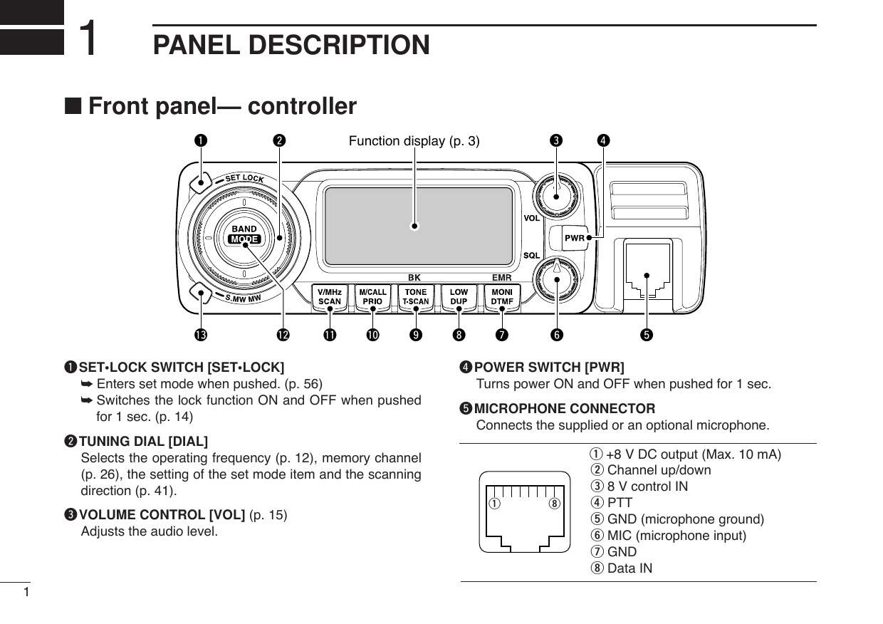 ■Front panel— controllerqSET•LOCK SWITCH [SET•LOCK]➥Enters set mode when pushed. (p. 56)➥Switches the lock function ON and OFF when pushedfor 1 sec. (p. 14)wTUNING DIAL [DIAL]Selects the operating frequency (p. 12), memory channel(p. 26), the setting of the set mode item and the scanningdirection (p. 41).eVOLUME CONTROL [VOL] (p. 15)Adjusts the audio level.rPOWER SWITCH [PWR]Turns power ON and OFF when pushed for 1 sec.tMICROPHONE CONNECTORConnects the supplied or an optional microphone.q+8 V DC output (Max. 10 mA)wChannel up/downe8V control INrPTTtGND (microphone ground)yMIC (microphone input)uGNDiData INqiq w Function display (p. 3) e rtyuio!0!1!2!31PANEL DESCRIPTION1