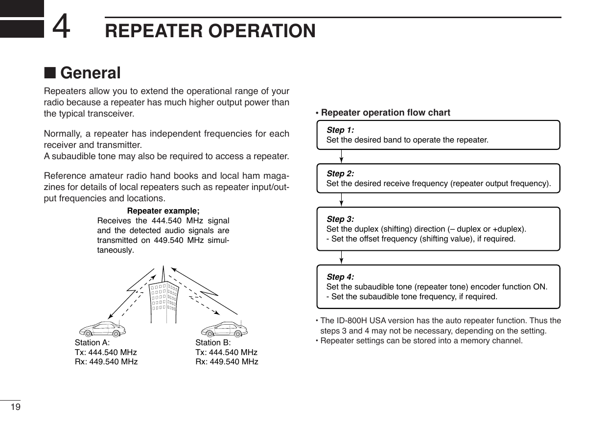 19REPEATER OPERATION4Repeaters allow you to extend the operational range of yourradio because a repeater has much higher output power thanthe typical transceiver.Normally, a repeater has independent frequencies for eachreceiver and transmitter.Asubaudible tone may also be required to access a repeater.Reference amateur radio hand books and local ham maga-zines for details of local repeaters such as repeater input/out-put frequencies and locations.•Repeater operation ﬂow chart•The ID-800H USA version has the auto repeater function. Thus thesteps 3 and 4 may not be necessary, depending on the setting.•Repeater settings can be stored into a memory channel. Step 3:Set the duplex (shifting) direction (– duplex or +duplex).- Set the offset frequency (shifting value), if required.Step 4:Set the subaudible tone (repeater tone) encoder function ON.- Set the subaudible tone frequency, if required.Step 1:Set the desired band to operate the repeater.Step 2:Set the desired receive frequency (repeater output frequency).Repeater example;Receives the 444.540 MHz signal and the detected audio signals are transmitted on 449.540 MHz simul-taneously.Station A:Tx: 444.540 MHzRx: 449.540 MHzStation B:Tx: 444.540 MHzRx: 449.540 MHz■General