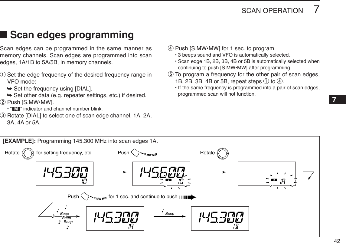 427SCAN OPERATION7■Scan edges programmingScan edges can be programmed in the same manner asmemory channels. Scan edges are programmed into scanedges, 1A/1B to 5A/5B, in memory channels.qSet the edge frequency of the desired frequency range inVFO mode:➥Set the frequency using [DIAL].➥Set other data (e.g. repeater settings, etc.) if desired.wPush [S.MW•MW].•“!” indicator and channel number blink.eRotate [DIAL] to select one of scan edge channel, 1A, 2A,3A, 4A or 5A.rPush [S.MW•MW] for 1 sec. to program.•3 beeps sound and VFO is automatically selected.•Scan edge 1B, 2B, 3B, 4B or 5B is automatically selected whencontinuing to push [S.MW•MW] after programming.tTo  program a frequency for the other pair of scan edges,1B, 2B, 3B, 4B or 5B, repeat steps qto r.•If the same frequency is programmed into a pair of scan edges,programmed scan will not function.[EXAMPLE]: Programming 145.300 MHz into scan edges 1A.PushRotate            for setting frequency, etc. RotatePush                     for 1 sec. and continue to push ➠BeepBeepBeep“Beep“““““
