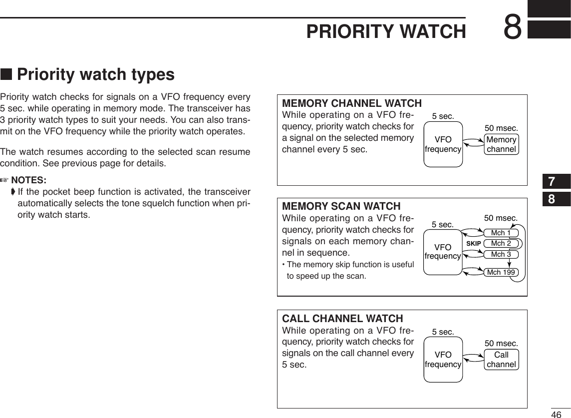 468PRIORITY WATCH78■Priority watch typesPriority watch checks for signals on a VFO frequency every5sec. while operating in memory mode. The transceiver has3 priority watch types to suit your needs. You can also trans-mit on the VFO frequency while the priority watch operates.The watch resumes according to the selected scan resumecondition. See previous page for details.☞NOTES:➧If the pocket beep function is activated, the transceiverautomatically selects the tone squelch function when pri-ority watch starts.MEMORY CHANNEL WATCHWhile operating on a VFO fre-quency, priority watch checks fora signal on the selected memorychannel every 5 sec.MEMORY SCAN WATCHWhile operating on a VFO fre-quency, priority watch checks forsignals on each memory chan-nel in sequence.•The memory skip function is usefulto speed up the scan.CALL CHANNEL WATCHWhile operating on a VFO fre-quency, priority watch checks forsignals on the call channel every5sec.5 sec.VFOfrequency50 msec.Memorychannel5 sec. 50 msec.VFOfrequencySKIPMch 1Mch 2Mch 3Mch 1995 sec.VFOfrequency50 msec.Callchannel