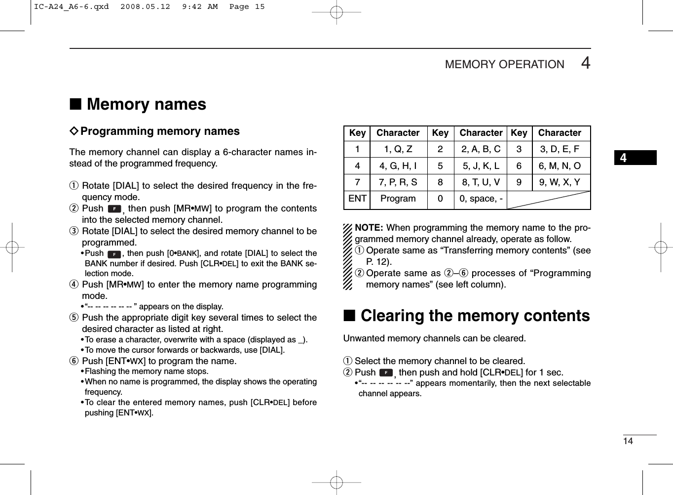 144MEMORY OPERATION■Memory namesïProgramming memory namesThe memory channel can display a 6-character names in-stead of the programmed frequency.qRotate [DIAL] to select the desired frequency in the fre-quency mode.wPush  ,then push [MR•MW] to program the contentsinto the selected memory channel.eRotate [DIAL] to select the desired memory channel to beprogrammed.•Push  , then push [0•BANK], and rotate [DIAL] to select theBANK number if desired. Push [CLR•DEL] to exit the BANK se-lection mode.rPush [MR•MW] to enter the memory name programmingmode.•“-- -- -- -- -- -- ” appears on the display.tPush the appropriate digit key several times to select thedesired character as listed at right.•To erase a character, overwrite with a space (displayed as _).•To move the cursor forwards or backwards, use [DIAL].yPush [ENT•WX] to program the name.•Flashing the memory name stops.•When no name is programmed, the display shows the operatingfrequency.•To clear the entered memory names, push [CLR•DEL] beforepushing [ENT•WX].NOTE: When programming the memory name to the pro-grammed memory channel already, operate as follow.qOperate same as “Transferring memory contents” (seeP. 12).wOperate same as w–yprocesses of “Programmingmemory names” (see left column).■Clearing the memory contentsUnwanted memory channels can be cleared.qSelect the memory channel to be cleared.wPush , then push and hold [CLR•DEL] for 1 sec.•“-- -- -- -- -- --” appears momentarily, then the next selectablechannel appears.Key Character Key Character Key Character1 1, Q, Z 2 2, A, B, C 3 3, D, E, F4 4, G, H, I 5 5, J, K, L 6 6, M, N, O7 7, P, R, S 8 8, T, U, V 9 9, W, X, YENT Program 0 0, space, -4IC-A24_A6-6.qxd  2008.05.12  9:42 AM  Page 15