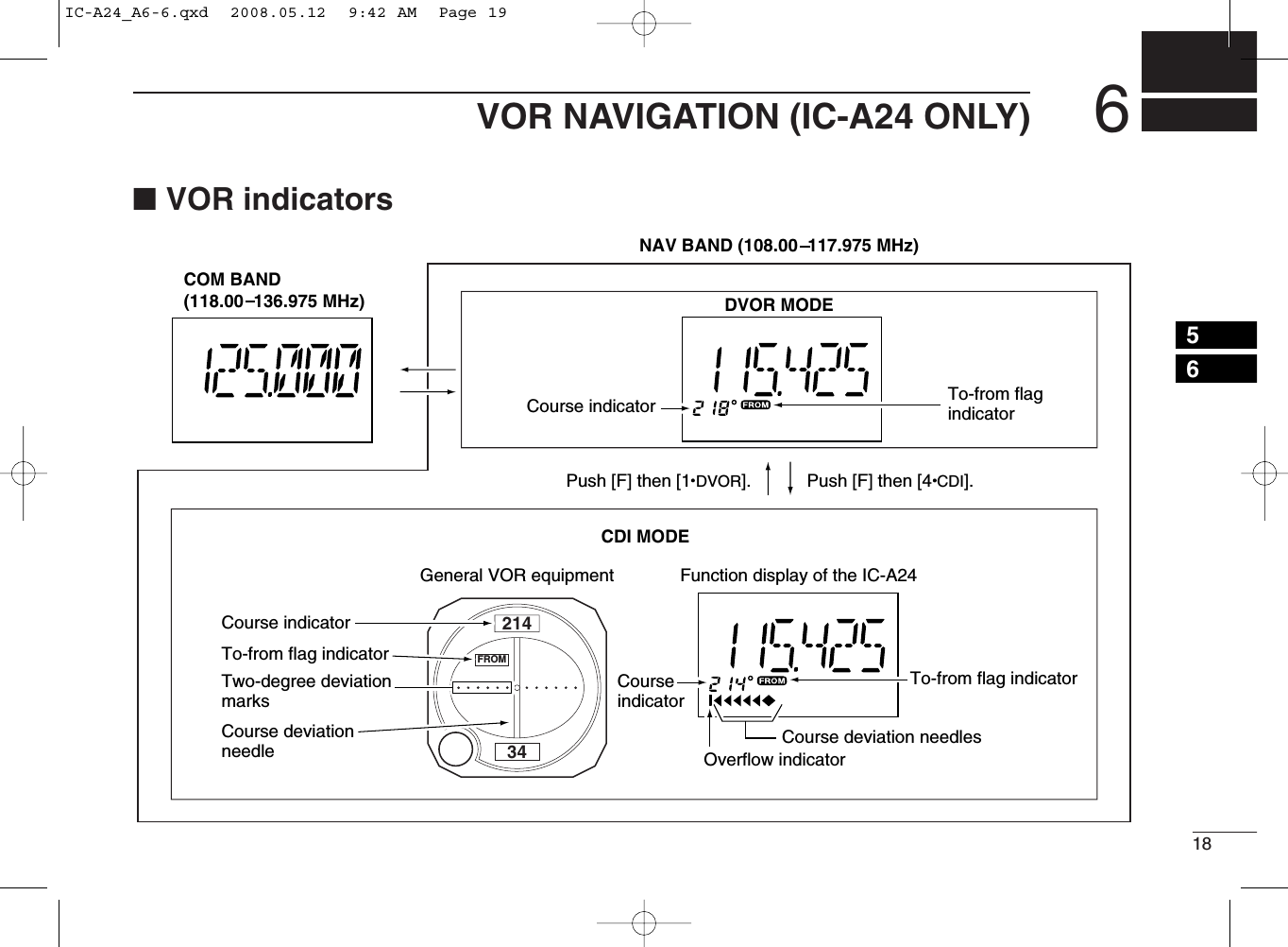 186VOR NAVIGATION (IC-A24 ONLY)■VOR indicators21434FROMCOM BAND(118.00  136.975 MHz)NAV BAND (108.00  117.975 MHz)DVOR MODEFunction display of the IC-A24General VOR equipmentTo-from flag indicatorCDI MODECourse indicatorCourseindicatorCourse deviation needlesOverflow indicatorPush [F] then [4 CDI].Push [F] then [1 DVOR].To-from flag indicatorCourse indicatorCourse deviation needleTo-from flag indicatorTwo-degree deviation marks56IC-A24_A6-6.qxd  2008.05.12  9:42 AM  Page 19