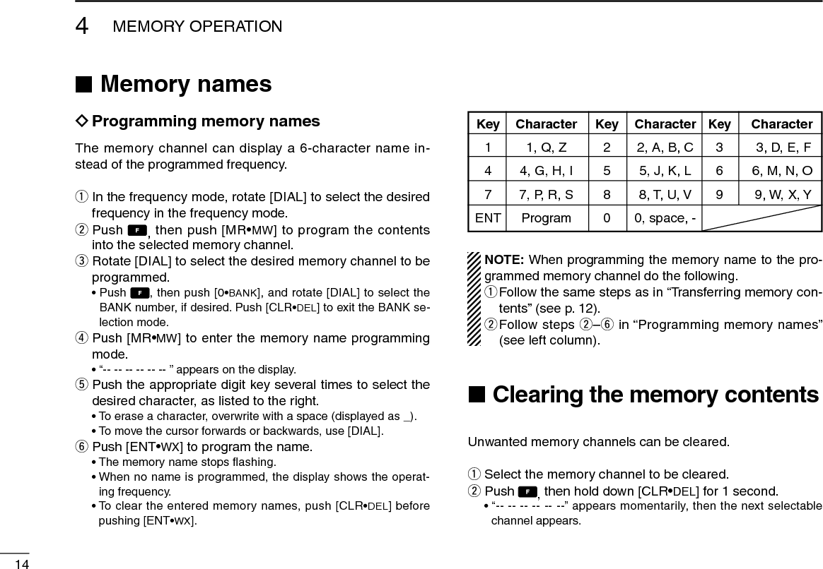 144MEMORY OPERATION ■Memory names ïProgramming memory namesThe memory channel can display a 6-character name in-stead of the programmed frequency.q  In the frequency mode, rotate [DIAL] to select the desired frequency in the frequency mode.w  Push  , then push [MR•MW] to program the contents into the selected memory channel.e  Rotate [DIAL] to select the desired memory channel to be programmed.  •   Push  , then push [0•BANK], and rotate [DIAL] to select the BANK number, if desired. Push [CLR•DEL] to exit the BANK se-lection mode.r  Push  [MR•MW] to enter the memory name programming mode.  • “-- -- -- -- -- -- ” appears on the display.t  Push the appropriate digit key several times to select the desired character, as listed to the right.  • To erase a character, overwrite with a space (displayed as _).  •  To move the cursor forwards or backwards, use [DIAL].y  Push  [ENT•WX] to program the name.  • The memory name stops ﬂashing.  •  When no name is programmed, the display shows the operat-ing frequency.  •  To clear the entered memory names, push [CLR•DEL] before pushing [ENT•WX].NOTE: When programming the memory name to the pro-grammed memory channel do the following.q  Follow the same steps as in “Transferring memory con-tents” (see p. 12).w  Follow  steps  w–y in “Programming memory names” (see left column). ■Clearing the memory contentsUnwanted memory channels can be cleared.q  Select the memory channel to be cleared.w   Push , then hold down [CLR•DEL] for 1 second.  •  “-- -- -- -- -- --” appears momentarily, then the next selectable channel appears. Key  Character  Key  Character  Key  Character  1  1, Q, Z  2  2, A, B, C  3  3, D, E, F  4  4, G, H, I  5  5, J, K, L  6  6, M, N, O  7  7, P, R, S  8  8, T, U, V  9  9, W, X, Y ENT  Program  0  0, space, - 