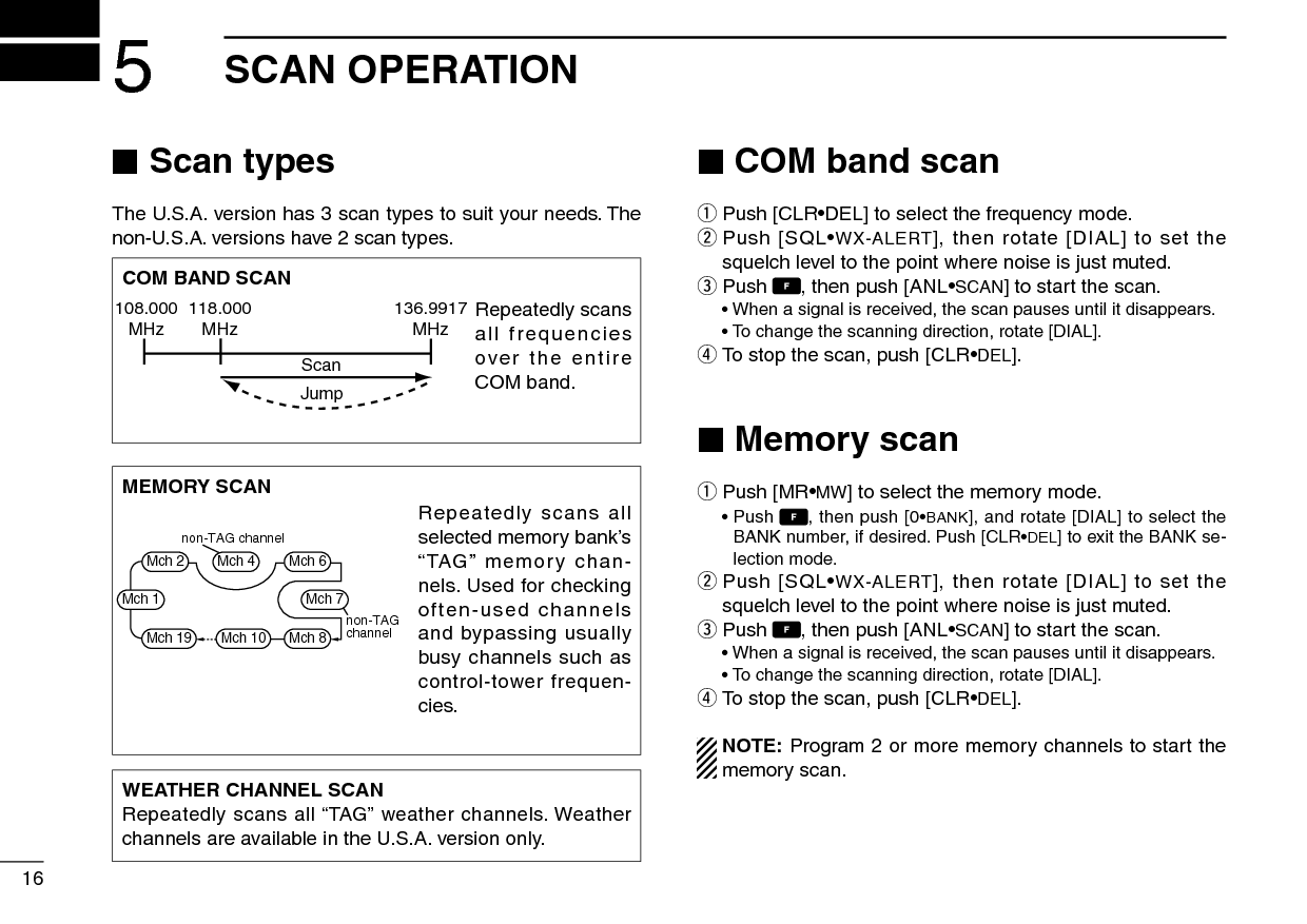 165SCAN OPERATION ■Scan typesThe U.S.A. version has 3 scan types to suit your needs. The non-U.S.A. versions have 2 scan types. ■COM band scanq Push [CLR•DEL] to select the frequency mode.w   Push  [SQL•WX-ALERT], then rotate [DIAL] to set the squelch level to the point where noise is just muted.e Push  , then push [ANL•SCAN] to start the scan.  •  When a signal is received, the scan pauses until it disappears.  • To change the scanning direction, rotate [DIAL].r To stop the scan, push [CLR•DEL]. ■Memory scanq Push [MR•MW] to select the memory mode. •   Push  , then push [0•BANK], and rotate [DIAL] to select the BANK number, if desired. Push [CLR•DEL] to exit the BANK se-lection mode.w   Push  [SQL•WX-ALERT], then rotate [DIAL] to set the squelch level to the point where noise is just muted.e Push  , then push [ANL•SCAN] to start the scan.  •  When a signal is received, the scan pauses until it disappears.  • To change the scanning direction, rotate [DIAL].r To stop the scan, push [CLR•DEL].NOTE: Program 2 or more memory channels to start the memory scan.WEATHER CHANNEL SCANRepeatedly scans all “TAG” weather channels. Weather channels are available in the U.S.A. version only.MEMORY SCANRepeatedly scans all selected memory bank’s “TAG” memory chan-nels. Used for checking often-used channels and bypassing usually busy channels such as control-tower frequen-cies.COM BAND SCAN108.000MHzScanJump118.000MHz136.9917MHznon-TAGchannelnon-TAG channelMch 2 Mch 4 Mch 6Mch 7Mch 1Mch 8Mch 10Mch 19Repeatedly scans all frequencies over the entire COM band.