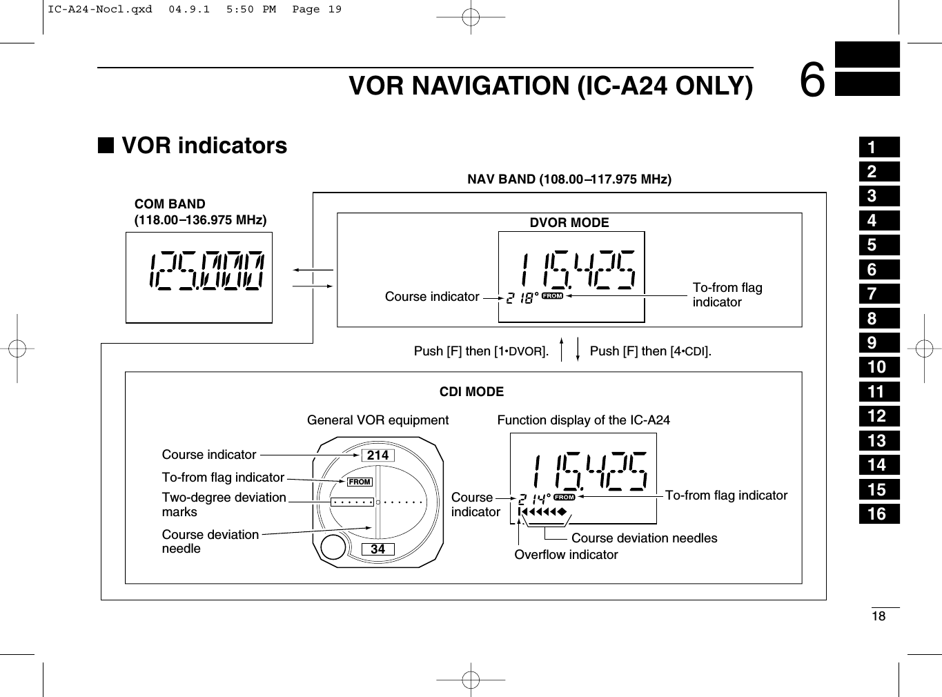 186VOR NAVIGATION (IC-A24 ONLY)■VOR indicators21434FROMCOM BAND(118.00  136.975 MHz)NAV BAND (108.00  117.975 MHz)DVOR MODEFunction display of the IC-A24General VOR equipmentTo-from flag indicatorCDI MODECourse indicatorCourseindicatorCourse deviation needlesOverflow indicatorPush [F] then [4 CDI].Push [F] then [1 DVOR].To-from flag indicatorCourse indicatorCourse deviation needleTo-from flag indicatorTwo-degree deviation marks12345678910111213141516IC-A24-Nocl.qxd  04.9.1  5:50 PM  Page 19