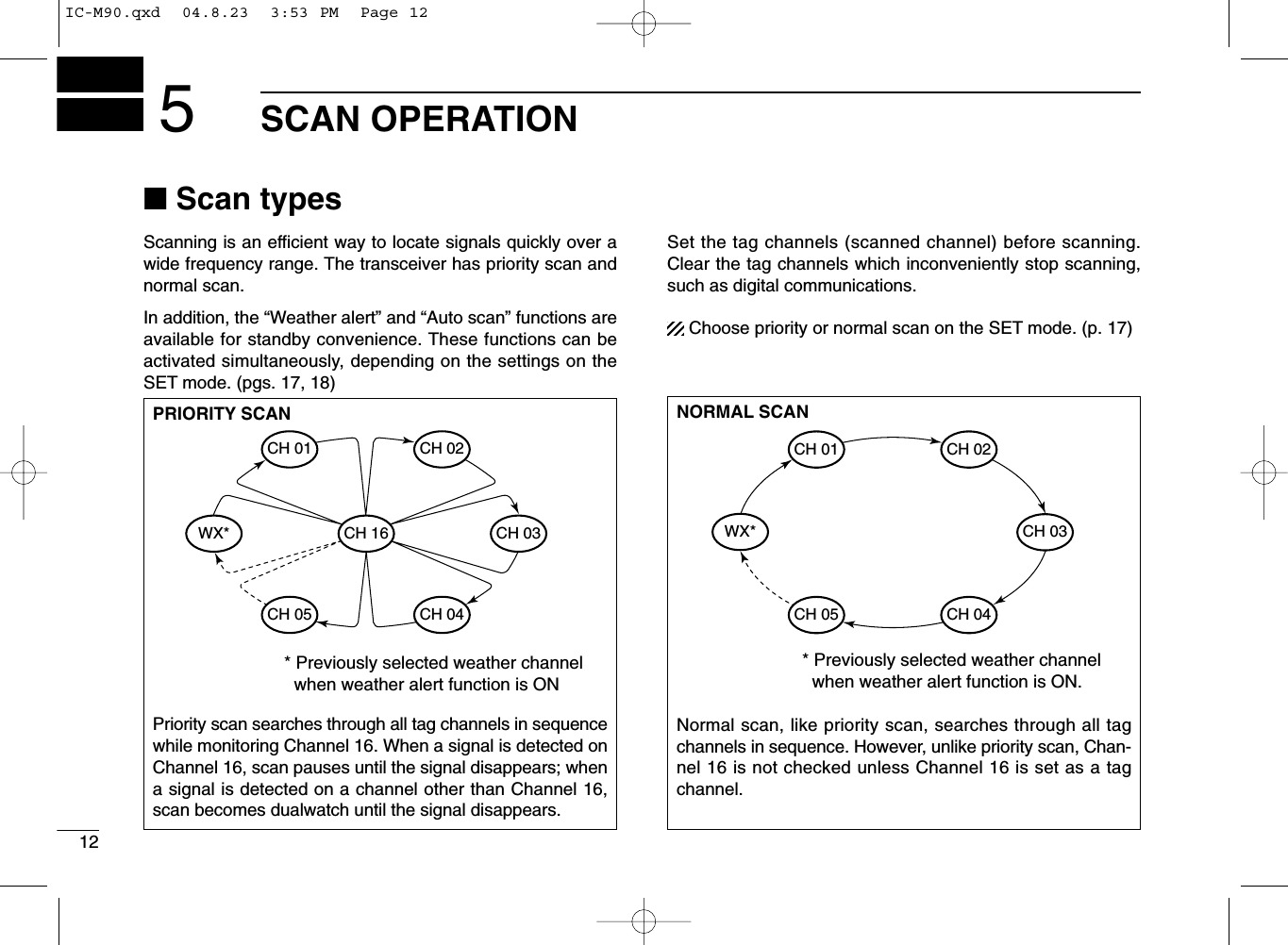 12SCAN OPERATION5■Scan typesScanning is an efﬁcient way to locate signals quickly over awide frequency range. The transceiver has priority scan andnormal scan.In addition, the “Weather alert” and “Auto scan” functions areavailable for standby convenience. These functions can beactivated simultaneously, depending on the settings on theSET mode. (pgs. 17, 18)Set the tag channels (scanned channel) before scanning.Clear the tag channels which inconveniently stop scanning,such as digital communications.Choose priority or normal scan on the SET mode. (p. 17)PRIORITY SCANPriority scan searches through all tag channels in sequencewhile monitoring Channel 16. When a signal is detected onChannel 16, scan pauses until the signal disappears; whena signal is detected on a channel other than Channel 16,scan becomes dualwatch until the signal disappears.WX*CH 01CH 16CH 02CH 05 CH 04CH 03* Previously selected weather channel   when weather alert function is ONNORMAL SCANNormal scan, like priority scan, searches through all tagchannels in sequence. However, unlike priority scan, Chan-nel 16 is not checked unless Channel 16 is set as a tagchannel.CH 01 CH 02WX*CH 05 CH 04CH 03* Previously selected weather channel   when weather alert function is ON.IC-M90.qxd  04.8.23  3:53 PM  Page 12