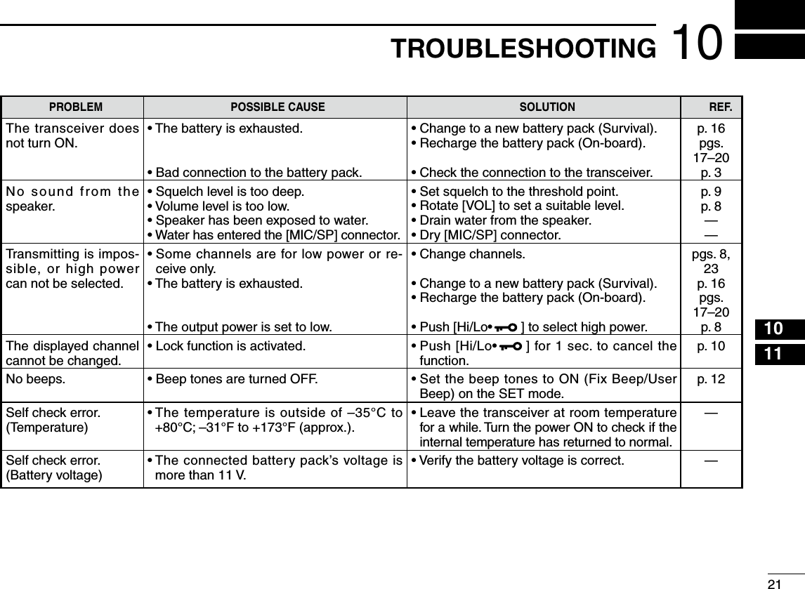 101121The transceiver does not turn ON.No sound from the speaker.Transmitting is impos-sible, or high power can not be selected.The displayed channel cannot be changed.No beeps.Self check error.(Temperature)Self check error.(Battery voltage)• The battery is exhausted.• Bad connection to the battery pack.• Squelch level is too deep.• Volume level is too low.• Speaker has been exposed to water.•  Water has entered the [MIC/SP] connector.•  Some channels are for low power or re-ceive only.• The battery is exhausted.• The output power is set to low.• Lock function is activated.• Beep tones are turned OFF.•  The temperature is outside of –35°C to +80°C; –31°F to +173°F (approx.).•  The connected battery pack’s voltage is more than 11 V.• Change to a new battery pack (Survival).• Recharge the battery pack (On-board).• Check the connection to the transceiver.• Set squelch to the threshold point.• Rotate [VOL] to set a suitable level.• Drain water from the speaker.• Dry [MIC/SP] connector.• Change channels.• Change to a new battery pack (Survival).• Recharge the battery pack (On-board).• Push [Hi/Lo• ] to select high power.•   Push  [Hi/Lo• ] for 1 sec. to cancel the function.•  Set the beep tones to ON (Fix Beep/User Beep) on the SET mode.•  Leave the transceiver at room temperature for a while. Turn the power ON to check if the internal temperature has returned to normal.• Verify the battery voltage is correct.p. 16pgs. 17–20p. 3p. 9p. 8——pgs. 8, 23p. 16pgs. 17–20p. 8p. 10p. 12——  PROBLEM  POSSIBLE CAUSE  SOLUTION  REF�10TROUBLESHOOTING