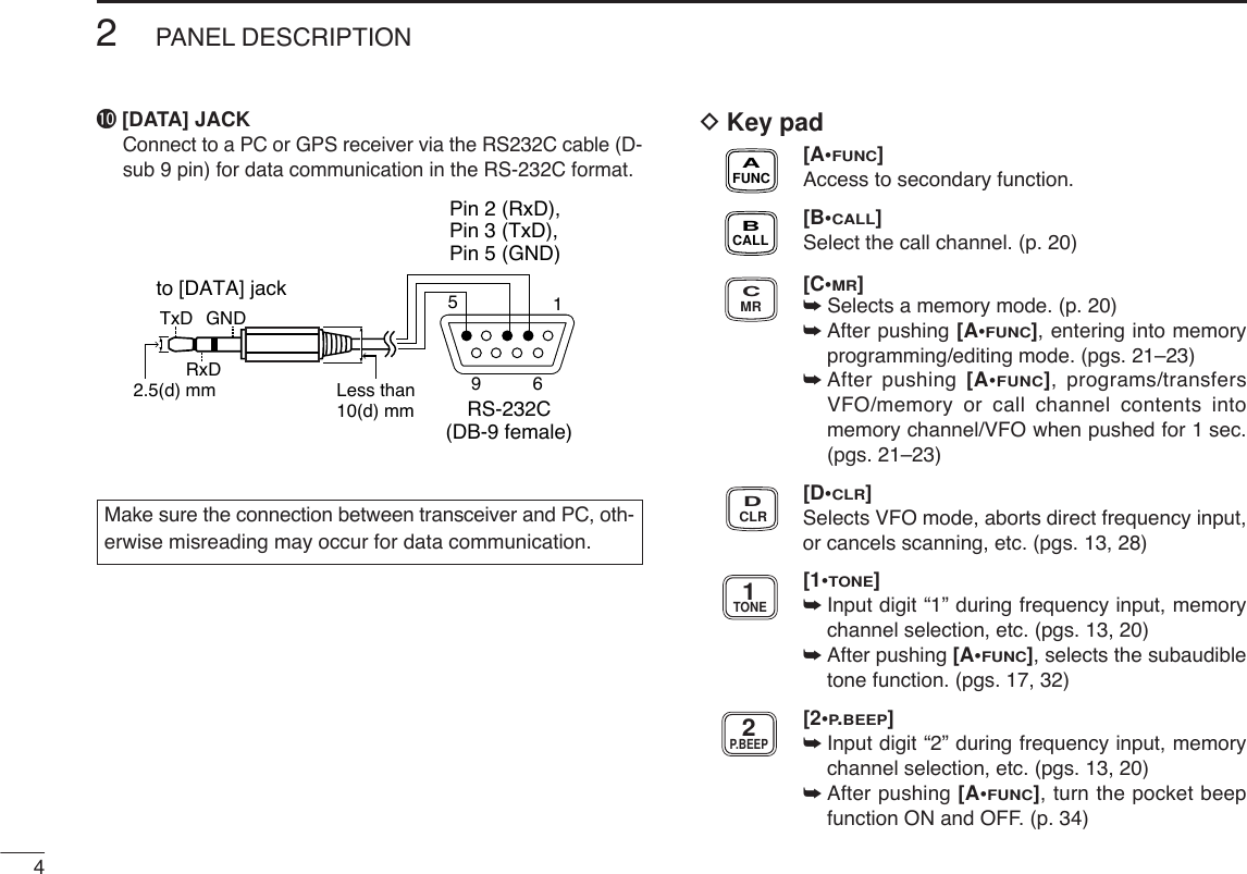 42PANEL DESCRIPTION!0 [DATA] JACKConnect to a PC or GPS receiver via the RS232C cable (D-sub 9 pin) for data communication in the RS-232C format.DKey pad[A•FUNC]Access to secondary function.[B•CALL]Select the call channel. (p. 20)[C•MR]➥Selects a memory mode. (p. 20)➥After pushing [A•FUNC], entering into memoryprogramming/editing mode. (pgs. 21–23)➥After pushing [A•FUNC], programs/transfersVFO/memory or call channel contents intomemory channel/VFO when pushed for 1 sec.(pgs. 21–23)[D•CLR]Selects VFO mode, aborts direct frequency input,or cancels scanning, etc. (pgs. 13, 28)[1•TONE]➥Input digit “1” during frequency input, memorychannel selection, etc. (pgs. 13, 20)➥After pushing [A•FUNC], selects the subaudibletone function. (pgs. 17, 32)[2•P.BEEP]➥Input digit “2” during frequency input, memorychannel selection, etc. (pgs. 13, 20)➥After pushing [A•FUNC], turn the pocket beepfunction ON and OFF. (p. 34)P.BEEP2TONE1CLRDMRCCALLBFUNCAPin 2 (RxD), Pin 3 (TxD), Pin 5 (GND)to [DATA] jackTxD2.5(d) mm Less than10(d) mmGNDRxD1569RS-232C(DB-9 female)Make sure the connection between transceiver and PC, oth-erwise misreading may occur for data communication. 