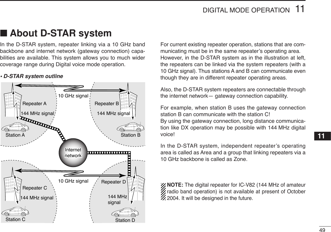 4911DIGITAL MODE OPERATION11■About D-STAR systemIn the D-STAR system, repeater linking via a 10 GHz bandbackbone and internet network (gateway connection) capa-bilities are available. This system allows you to much widercoverage range during Digital voice mode operation.•D-STAR system outlineFor current existing repeater operation, stations that are com-municating must be in the same repeater’s operating area.However, in the D-STAR system as in the illustration at left,the repeaters can be linked via the system repeaters (with a10 GHz signal). Thus stations A and B can communicate eventhough they are in different repeater operating areas.Also, the D-STAR system repeaters are connectable throughthe internet network— gateway connection capability. For example, when station B uses the gateway connectionstation B can communicate with the station C! By using the gateway connection, long distance communica-tion like DX operation may be possible with 144 MHz digitalvoice!In the D-STAR system, independent repeater’s operatingarea is called as Area and a group that linking repeaters via a10 GHz backbone is called as Zone.NOTE: The digital repeater for IC-V82 (144 MHz of amateurradio band operation) is not available at present of October2004. It will be designed in the future.Station ARepeater ARepeater D144 MHz signalStation CRepeater C144 MHz signal10 GHz signal144 MHzsignalStation DStation BRepeater B10 GHz signal144 MHz signalInternetnetworkInternetnetwork