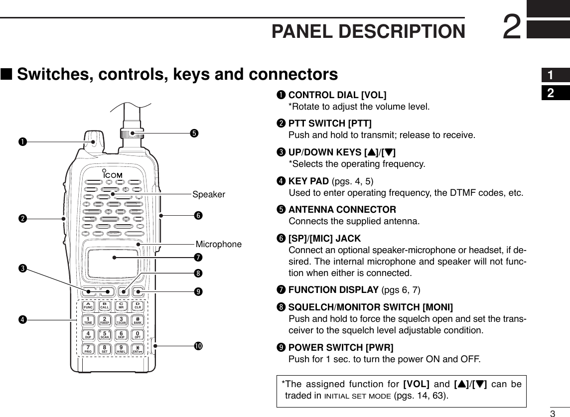 32PANEL DESCRIPTION12qCONTROL DIAL [VOL]*Rotate to adjust the volume level.wPTT SWITCH [PTT]Push and hold to transmit; release to receive.eUP/DOWN KEYS [YY]/[ZZ]*Selects the operating frequency.rKEY PAD (pgs. 4, 5) Used to enter operating frequency, the DTMF codes, etc.tANTENNA CONNECTORConnects the supplied antenna.y[SP]/[MIC] JACKConnect an optional speaker-microphone or headset, if de-sired. The internal microphone and speaker will not func-tion when either is connected.uFUNCTION DISPLAY (pgs 6, 7)iSQUELCH/MONITOR SWITCH [MONI]Push and hold to force the squelch open and set the trans-ceiver to the squelch level adjustable condition.oPOWER SWITCH [PWR]Push for 1 sec. to turn the power ON and OFF.MONICALLDUP SCANPRIOENTSETH/M/LOPTSKIPBANKTONET.SCANP.BEEPMR CLRFUNCPWR9874123AB DC560qwtMicrophoneSpeakery!0ouier■Switches, controls, keys and connectors*The assigned function for [VOL] and  [YY]/[ZZ]can betraded in INITIAL SET MODE(pgs. 14, 63).