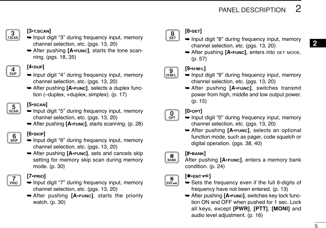 52PANEL DESCRIPTION2[3•T.SCAN]➥Input digit “3” during frequency input, memorychannel selection, etc. (pgs. 13, 20)➥After pushing [A•FUNC], starts the tone scan-ning. (pgs. 18, 35)[4•DUP]➥Input digit “4” during frequency input, memorychannel selection, etc. (pgs. 13, 20)➥After pushing [A•FUNC], selects a duplex func-tion (–duplex, +duplex, simplex). (p. 17)[5•SCAN]➥Input digit “5” during frequency input, memorychannel selection, etc. (pgs. 13, 20)➥After pushing [A•FUNC], starts scanning. (p. 28)[6•SKIP]➥Input digit “6” during frequency input, memorychannel selection, etc. (pgs. 13, 20)➥After pushing [A•FUNC], sets and cancels skipsetting for memory skip scan during memorymode. (p. 30)[7•PRIO]➥Input digit “7” during frequency input, memorychannel selection, etc. (pgs. 13, 20)➥After pushing [A•FUNC], starts the prioritywatch. (p. 30)[8•SET]➥Input digit “8” during frequency input, memorychannel selection, etc. (pgs. 13, 20)➥After pushing [A•FUNC], enters into SET MODE.(p. 57)[9•H/M/L]➥Input digit “9” during frequency input, memorychannel selection, etc. (pgs. 13, 20)➥After pushing [A•FUNC], switches transmitpower from high, middle and low output power.(p. 15)[0•OPT]➥Input digit “0” during frequency input, memorychannel selection, etc. (pgs. 13, 20)➥After pushing [A•FUNC], selects an optionalfunction mode, such as pager, code squelch ordigital operation. (pgs. 38, 40)[#•BANK]After pushing [A•FUNC], enters a memory bankcondition. (p. 24)[✱•ENT]➥Sets the frequency even if the full 6-digits offrequency have not been entered. (p. 13)➥After pushing [A•FUNC], switches key lock func-tion ON and OFF when pushed for 1 sec. Lockall keys, except [PWR], [PTT], [MONI] andaudio level adjustment. (p. 16)ENTBANKOPT0H/M/L9SET8PRIO7SKIP6SCAN5DUP4T.SCAN3