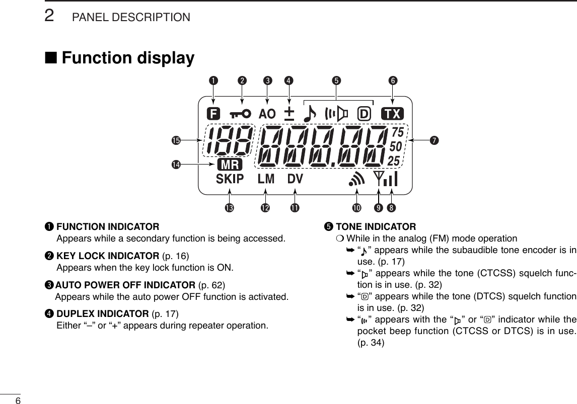 62PANEL DESCRIPTION■Function displayqFUNCTION INDICATOR Appears while a secondary function is being accessed.wKEY LOCK INDICATOR (p. 16)Appears when the key lock function is ON.eAUTO POWER OFF INDICATOR (p. 62)Appears while the auto power OFF function is activated.rDUPLEX INDICATOR (p. 17)Either “–” or “+” appears during repeater operation.tTONE INDICATOR❍While in the analog (FM) mode operation➥“” appears while the subaudible tone encoder is inuse. (p. 17)➥“” appears while the tone (CTCSS) squelch func-tion is in use. (p. 32)➥“” appears while the tone (DTCS) squelch functionis in use. (p. 32)➥“” appears with the “ ” or “ ” indicator while thepocket beep function (CTCSS or DTCS) is in use.(p. 34)qqqwqeqrt qyu!5!4!3 !2 !1 io!0