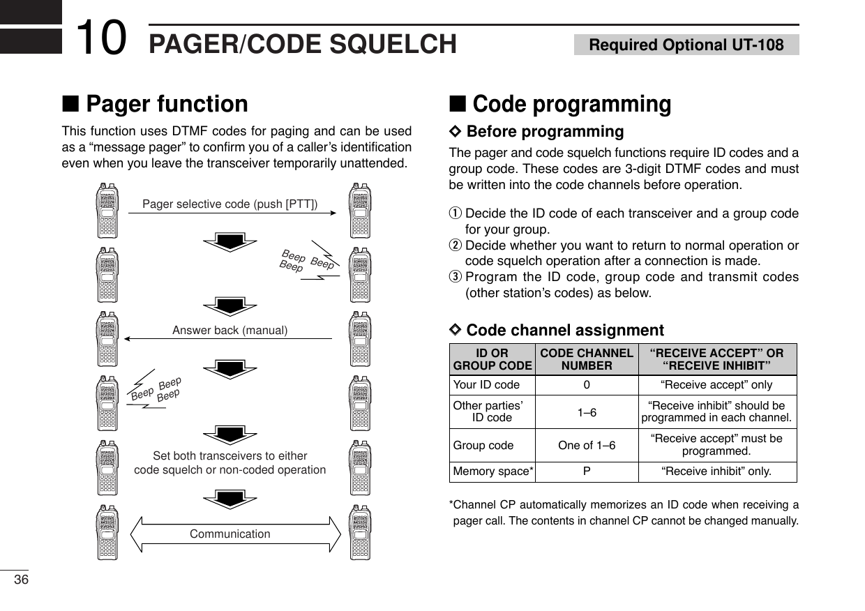 36PAGER/CODE SQUELCH10■Pager functionThis function uses DTMF codes for paging and can be usedas a “message pager” to conﬁrm you of a caller’s identiﬁcationeven when you leave the transceiver temporarily unattended.■Code programmingDDBefore programmingThe pager and code squelch functions require ID codes and agroup code. These codes are 3-digit DTMF codes and mustbe written into the code channels before operation.qDecide the ID code of each transceiver and a group codefor your group.wDecide whether you want to return to normal operation orcode squelch operation after a connection is made.eProgram the ID code, group code and transmit codes(other station’s codes) as below.DDCode channel assignment*Channel CP automatically memorizes an ID code when receiving apager call. The contents in channel CP cannot be changed manually.Pager selective code (push [PTT])Beep  BeepBeep  Answer back (manual)Beep  BeepBeep  Set both transceivers to eithercode squelch or non-coded operationCommunicationID OR CODE CHANNEL “RECEIVE ACCEPT” OR GROUP CODE NUMBER “RECEIVE INHIBIT”Your ID code 0 “Receive accept” onlyOther parties’ 1–6 “Receive inhibit” should be ID codeprogrammed in each channel.Group code One of 1–6 “Receive accept” must be programmed.Memory space* P “Receive inhibit” only.Required Optional UT-108