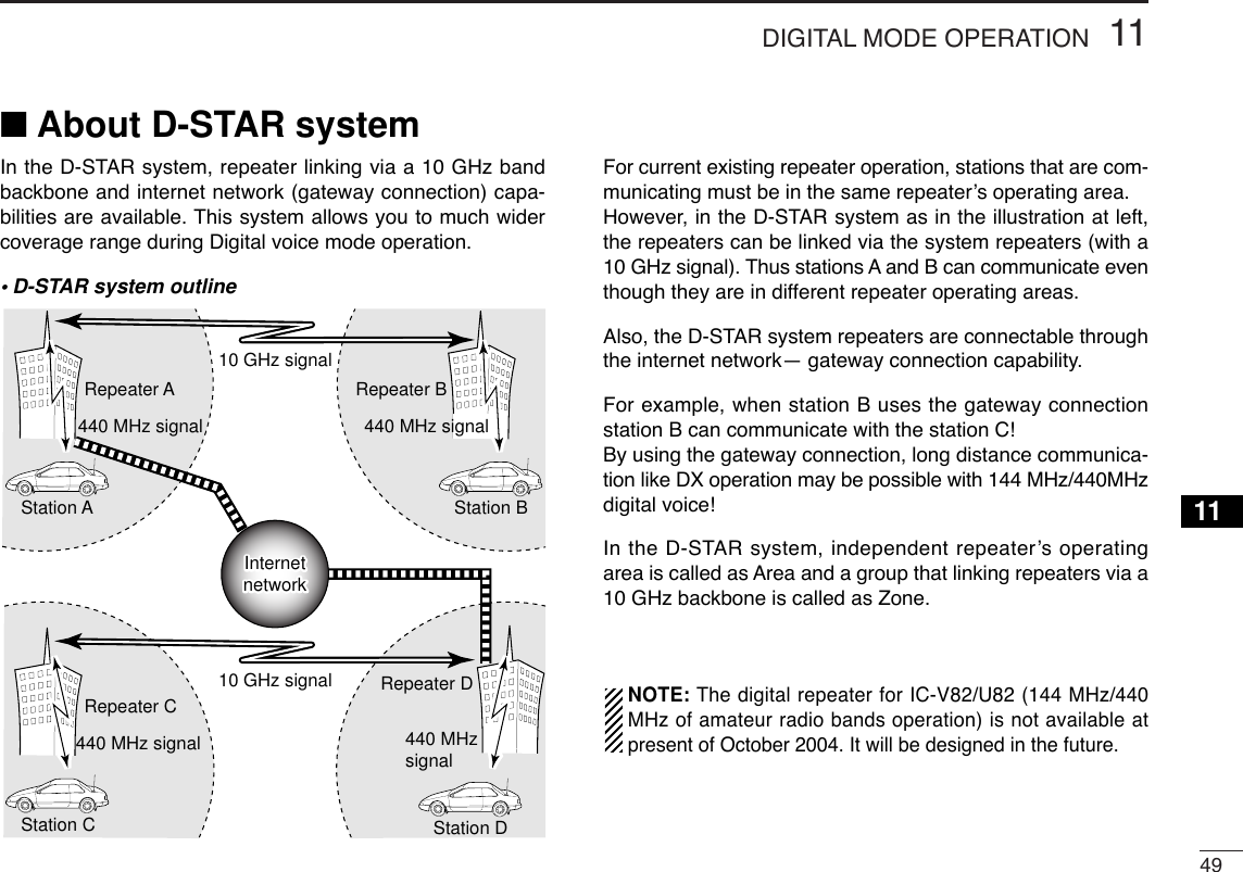 4911DIGITAL MODE OPERATION11■About D-STAR systemIn the D-STAR system, repeater linking via a 10 GHz bandbackbone and internet network (gateway connection) capa-bilities are available. This system allows you to much widercoverage range during Digital voice mode operation.•D-STAR system outlineFor current existing repeater operation, stations that are com-municating must be in the same repeater’s operating area.However, in the D-STAR system as in the illustration at left,the repeaters can be linked via the system repeaters (with a10 GHz signal). Thus stations A and B can communicate eventhough they are in different repeater operating areas.Also, the D-STAR system repeaters are connectable throughthe internet network— gateway connection capability. For example, when station B uses the gateway connectionstation B can communicate with the station C! By using the gateway connection, long distance communica-tion like DX operation may be possible with 144 MHz/440MHzdigital voice!In the D-STAR system, independent repeater’s operatingarea is called as Area and a group that linking repeaters via a10 GHz backbone is called as Zone.NOTE: The digital repeater for IC-V82/U82 (144 MHz/440MHz of amateur radio bands operation) is not available atpresent of October 2004. It will be designed in the future.Station ARepeater ARepeater D440 MHz signalStation CRepeater C440 MHz signal10 GHz signal440 MHzsignalStation DStation BRepeater B10 GHz signal440 MHz signalInternetnetworkInternetnetwork