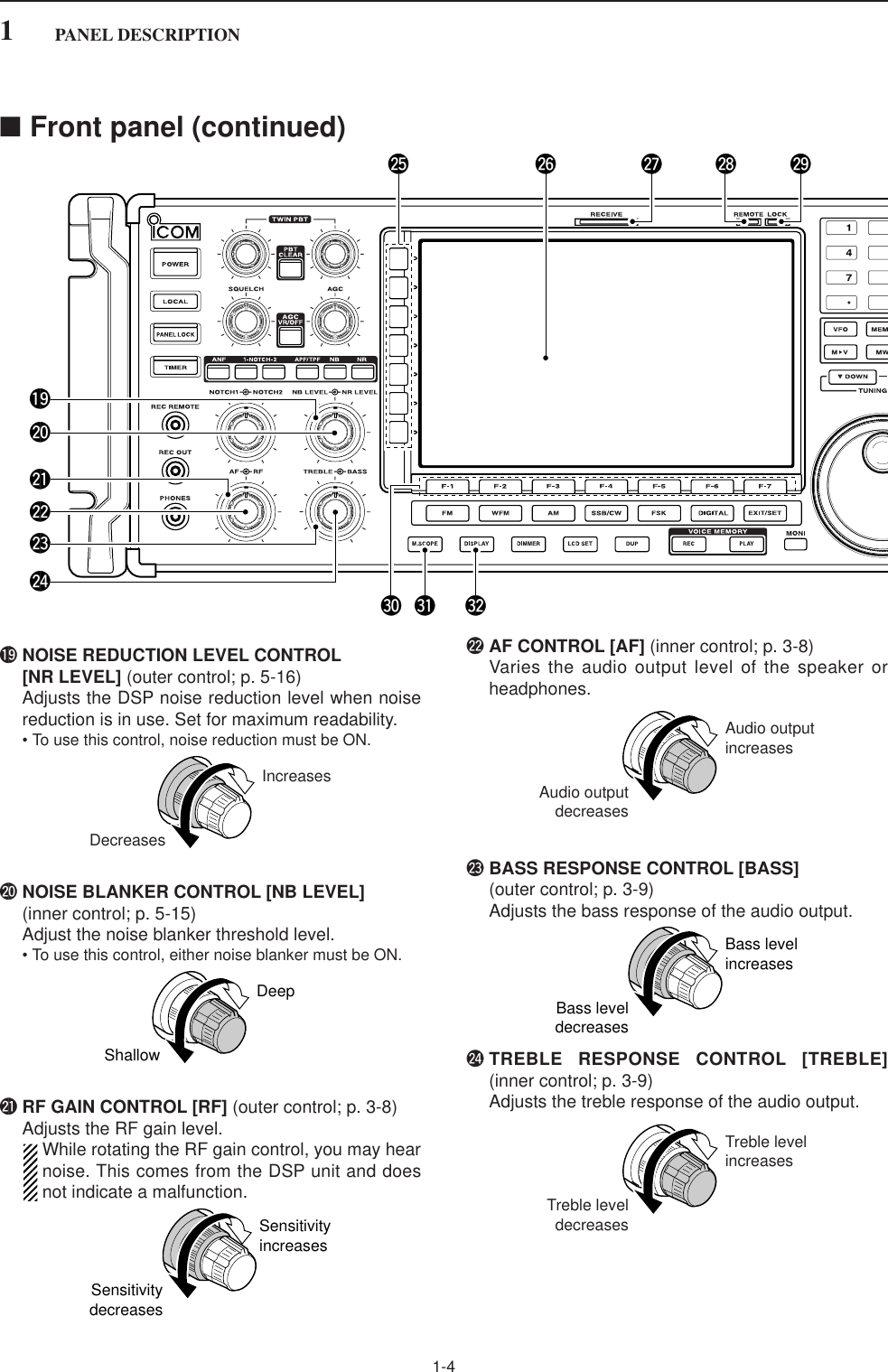 1-4■Front panel (continued)!9 NOISE REDUCTION LEVEL CONTROL[NR LEVEL] (outer control; p. 5-16)Adjusts the DSP noise reduction level when noisereduction is in use. Set for maximum readability.• To use this control, noise reduction must be ON.@0 NOISE BLANKER CONTROL [NB LEVEL](inner control; p. 5-15)Adjust the noise blanker threshold level.• To use this control, either noise blanker must be ON.@1 RF GAIN CONTROL [RF] (outer control; p. 3-8)Adjusts the RF gain level. While rotating the RF gain control, you may hearnoise. This comes from the DSP unit and doesnot indicate a malfunction.@2 AF CONTROL [AF] (inner control; p. 3-8)Varies the audio output level of the speaker orheadphones.@3 BASS RESPONSE CONTROL [BASS] (outer control; p. 3-9)Adjusts the bass response of the audio output.@4 TREBLE RESPONSE CONTROL [TREBLE] (inner control; p. 3-9)Adjusts the treble response of the audio output.Treble levelincreasesTreble leveldecreasesBass levelincreasesBass leveldecreasesAudio outputincreasesAudio outputdecreasesSensitivityincreasesSensitivitydecreasesDeepShallowIncreasesDecreases1PANEL DESCRIPTION@7@6 @8 @9#0!9@1@2@0@3@4@5#1 #2