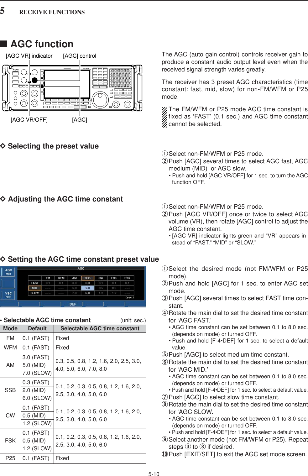 ■AGC functionThe AGC (auto gain control) controls receiver gain toproduce a constant audio output level even when thereceived signal strength varies greatly.The receiver has 3 preset AGC characteristics (timeconstant: fast, mid, slow) for non-FM/WFM or P25mode.The FM/WFM or P25 mode AGC time constant isfixed as ‘FAST’ (0.1 sec.) and AGC time constantcannot be selected.DSelecting the preset value qSelect non-FM/WFM or P25 mode.wPush [AGC] several times to select AGC fast, AGCmedium (MID)  or AGC slow.• Push and hold [AGC VR/OFF] for 1 sec. to turn the AGCfunction OFF. DAdjusting the AGC time constant  qSelect non-FM/WFM or P25 mode.wPush [AGC VR/OFF] once or twice to select AGCvolume (VR), then rotate [AGC] control to adjust theAGC time constant.• [AGC VR] indicator lights green and “VR” appears in-stead of “FAST,” “MID” or “SLOW.”DSetting the AGC time constant preset valueqSelect the desired mode (not FM/WFM or P25mode).wPush and hold [AGC] for 1 sec. to enter AGC setmode.ePush [AGC] several times to select FAST time con-stant.rRotate the main dial to set the desired time constantfor ‘AGC FAST.’• AGC time constant can be set between 0.1 to 8.0 sec.(depends on mode) or turned OFF.• Push and hold [F-4•DEF] for 1 sec. to select a defaultvalue.tPush [AGC] to select medium time constant.yRotate the main dial to set the desired time constantfor ‘AGC MID.’• AGC time constant can be set between 0.1 to 8.0 sec.(depends on mode) or turned OFF.• Push and hold [F-4•DEF] for 1 sec. to select a default value.uPush [AGC] to select slow time constant.iRotate the main dial to set the desired time constantfor ‘AGC SLOW.’• AGC time constant can be set between 0.1 to 8.0 sec.(depends on mode) or turned OFF.• Push and hold [F-4•DEF] for 1 sec. to select a default value.oSelect another mode (not FM/WFM or P25). Repeatsteps eto iif desired.!0 Push [EXIT/SET] to exit the AGC set mode screen.[AGC][AGC] control[AGC VR] indicator[AGC VR/OFF]5-105RECEIVE FUNCTIONSMode Default Selectable AGC time constantFM 0.1 (FAST) FixedWFM 0.1 (FAST) Fixed3.0 (FAST) 0.3, 0.5, 0.8, 1.2, 1.6, 2.0, 2.5, 3.0, AM 5.0 (MID) 4.0, 5.0, 6.0, 7.0, 8.07.0 (SLOW)0.3 (FAST) 0.1, 0.2, 0.3, 0.5, 0.8, 1.2, 1.6, 2.0, SSB 2.0 (MID) 2.5, 3.0, 4.0, 5.0, 6.06.0 (SLOW)0.1 (FAST) 0.1, 0.2, 0.3, 0.5, 0.8, 1.2, 1.6, 2.0, CW 0.5 (MID) 2.5, 3.0, 4.0, 5.0, 6.01.2 (SLOW)0.1 (FAST) 0.1, 0.2, 0.3, 0.5, 0.8, 1.2, 1.6, 2.0, FSK 0.5 (MID) 2.5, 3.0, 4.0, 5.0, 6.01.2 (SLOW)P25 0.1 (FAST) Fixed• Selectable AGC time constant (unit: sec.)