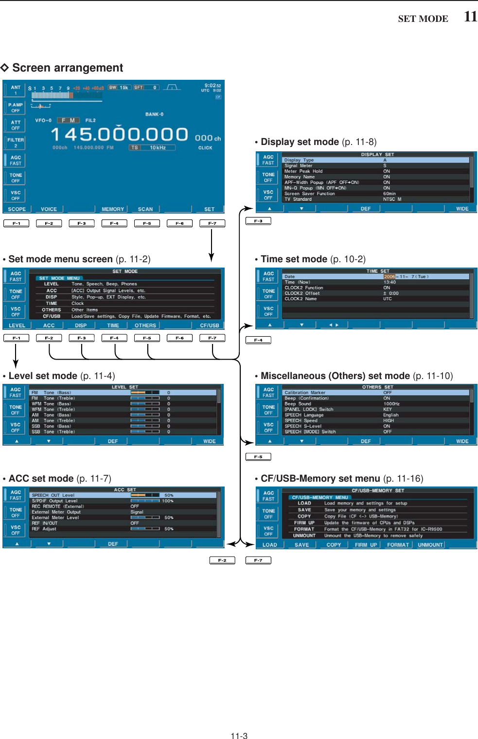 11-311SET MODEDScreen arrangement• Set mode menu screen (p. 11-2)• Level set mode (p. 11-4)• ACC set mode (p. 11-7)• Time set mode (p. 10-2)• Display set mode (p. 11-8)• Miscellaneous (Others) set mode (p. 11-10)• CF/USB-Memory set menu (p. 11-16)