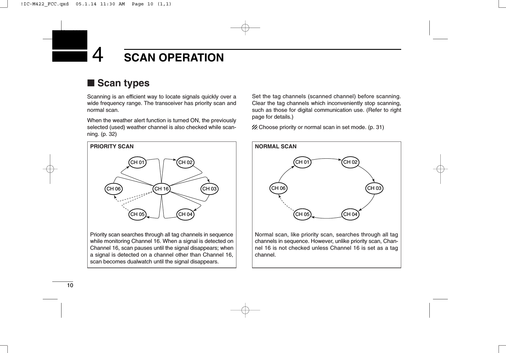 10SCAN OPERATIONNew20014■Scan typesScanning is an efﬁcient way to locate signals quickly over awide frequency range. The transceiver has priority scan andnormal scan.When the weather alert function is turned ON, the previouslyselected (used) weather channel is also checked while scan-ning. (p. 32)Set the tag channels (scanned channel) before scanning.Clear the tag channels which inconveniently stop scanning,such as those for digital communication use. (Refer to rightpage for details.)Choose priority or normal scan in set mode. (p. 31)PRIORITY SCANPriority scan searches through all tag channels in sequencewhile monitoring Channel 16. When a signal is detected onChannel 16, scan pauses until the signal disappears; whena signal is detected on a channel other than Channel 16,scan becomes dualwatch until the signal disappears.CH 06CH 01CH 16CH 02CH 05 CH 04CH 03NORMAL SCANNormal scan, like priority scan, searches through all tagchannels in sequence. However, unlike priority scan, Chan-nel 16 is not checked unless Channel 16 is set as a tagchannel.CH 01 CH 02CH 06CH 05 CH 04CH 03!IC-M422_FCC.qxd  05.1.14 11:30 AM  Page 10 (1,1)
