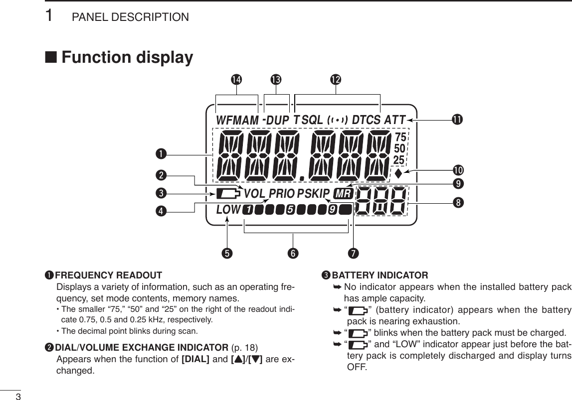 31PANEL DESCRIPTIONqFREQUENCY READOUT Displays a variety of information, such as an operating fre-quency, set mode contents, memory names.•The smaller “75,” “50” and “25” on the right of the readout indi-cate 0.75, 0.5 and 0.25 kHz, respectively.•The decimal point blinks during scan.wDIAL/VOLUME EXCHANGE INDICATOR (p. 18)Appears when the function of [DIAL] and [YY]/[ZZ]are ex-changed.eBATTERY INDICATOR ➥No indicator appears when the installed battery packhas ample capacity.➥“” (battery indicator) appears when the batterypack is nearing exhaustion.➥“” blinks when the battery pack must be charged.➥“” and “LOW” indicator appear just before the bat-tery pack is completely discharged and display turnsOFF. ATTDTCST SQLWFMAM -DUPLOWVOL PRIO P SKIPMR519qwertyuo!4!0!3 !2!1i■Function display