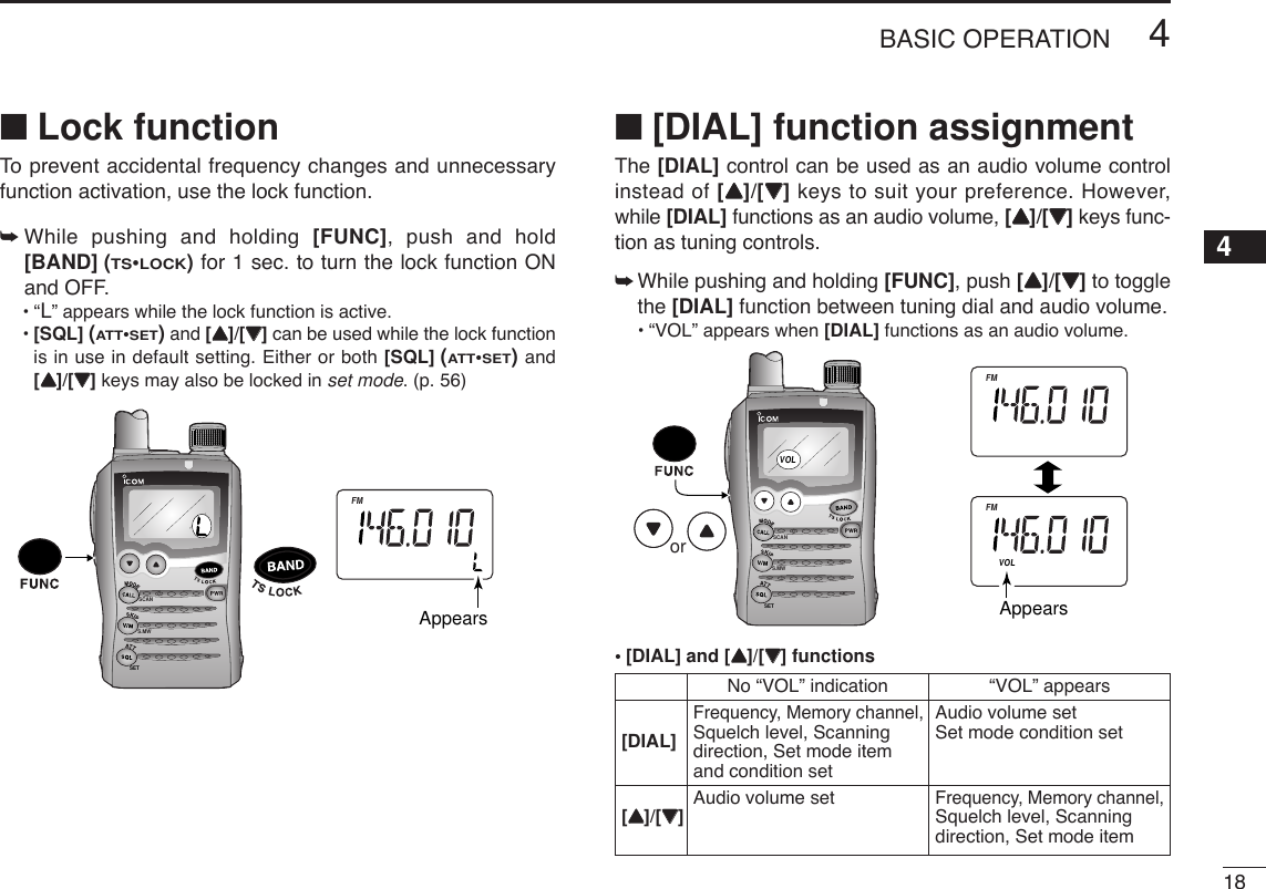 184BASIC OPERATION4■[DIAL] function assignmentThe [DIAL] control can be used as an audio volume controlinstead of [YY]/[ZZ]keys to suit your preference. However,while [DIAL] functions as an audio volume, [YY]/[ZZ]keys func-tion as tuning controls.➥While pushing and holding [FUNC], push [YY]/[ZZ]to togglethe [DIAL] function between tuning dial and audio volume.•“VOL” appears when [DIAL] functions as an audio volume.•[DIAL] and [YY]/[ZZ] functions SCANS.MWSETATTDTCSTSQLWFMAM -DUPLOWVOLVOLPRIO P SKIPMR519ATTDTCSTSQLWFMAM -DUPLOWVOL PRIO P S KI PMR519Appearsor■Lock functionTo  prevent accidental frequency changes and unnecessaryfunction activation, use the lock function. ➥While pushing and holding [FUNC], push and hold[BAND] (TS•LOCK)for 1 sec. to turn the lock function ONand OFF.•“L” appears while the lock function is active.•[SQL] (ATT•SET)and [YY]/[ZZ]can be used while the lock functionis in use in default setting. Either or both [SQL] (ATT•SET)and[YY]/[ZZ]keys may also be locked in set mode. (p. 56)SCANS.MWSETATTDTCSTSQLWFMAM -DUPLOWVOL PRIO P S KI PMR519AppearsNo “VOL” indication “VOL” appearsFrequency, Memory channel,Audio volume set [DIAL] Squelch level, Scanning Set mode condition setdirection, Set mode item and condition setAudio volume setFrequency, Memory channel,[YY]/[ZZ]Squelch level, Scanning direction, Set mode item