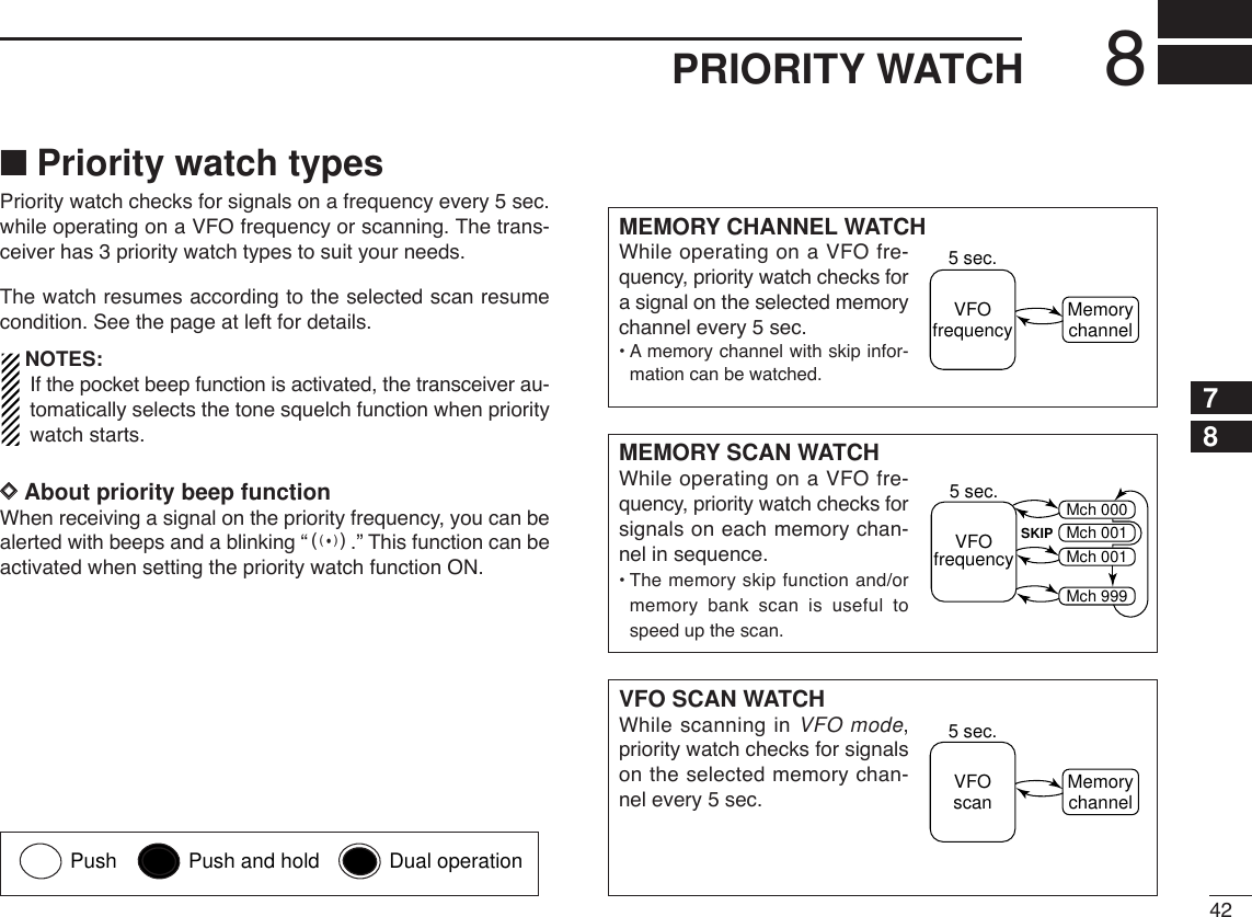 428PRIORITY WATCH■Priority watch typesPriority watch checks for signals on a frequency every 5 sec.while operating on a VFO frequency or scanning. The trans-ceiver has 3 priority watch types to suit your needs. The watch resumes according to the selected scan resumecondition. See the page at left for details.NOTES:If the pocket beep function is activated, the transceiver au-tomatically selects the tone squelch function when prioritywatch starts.DDAbout priority beep functionWhen receiving a signal on the priority frequency, you can bealerted with beeps and a blinking “S.” This function can beactivated when setting the priority watch function ON.MEMORY CHANNEL WATCHWhile operating on a VFO fre-quency, priority watch checks fora signal on the selected memorychannel every 5 sec.•Amemory channel with skip infor-mation can be watched.MEMORY SCAN WATCHWhile operating on a VFO fre-quency, priority watch checks forsignals on each memory chan-nel in sequence.•The memory skip function and/ormemory bank scan is useful tospeed up the scan.5 sec.VFOfrequency Memorychannel5 sec.VFOfrequencySKIPMch 000Mch 001Mch 001Mch 999VFO SCAN WATCHWhile scanning in VFO mode,priority watch checks for signalson the selected memory chan-nel every 5 sec.5 sec.VFOscan Memorychannel78Push Push and hold Dual operation