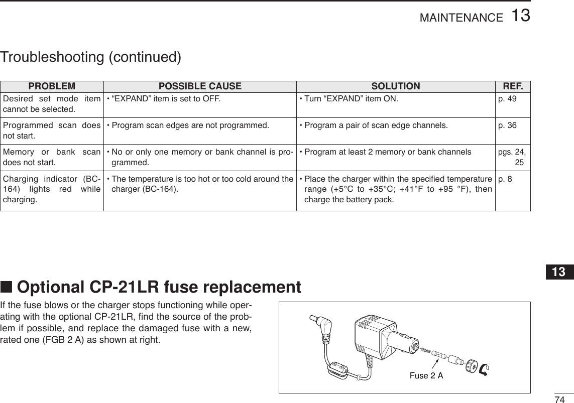 7413MAINTENANCE13PROBLEM POSSIBLE CAUSE SOLUTION REF.Desired set mode itemcannot be selected.Programmed scan doesnot start.Memory or bank scandoes not start.Charging indicator (BC-164) lights red whilecharging.•“EXPAND” item is set to OFF.•Program scan edges are not programmed.•No or only one memory or bank channel is pro-grammed.•The temperature is too hot or too cold around thecharger (BC-164).•Turn “EXPAND” item ON.•Program a pair of scan edge channels.•Program at least 2 memory or bank channels•Place the charger within the speciﬁed temperaturerange (+5°C to +35°C; +41°F to +95 °F), thencharge the battery pack.p. 49p. 36pgs. 24,25p. 8If the fuse blows or the charger stops functioning while oper-ating with the optional CP-21LR, ﬁnd the source of the prob-lem if possible, and replace the damaged fuse with a new,rated one (FGB 2 A) as shown at right.Fuse 2 A■Optional CP-21LR fuse replacementTroubleshooting (continued)