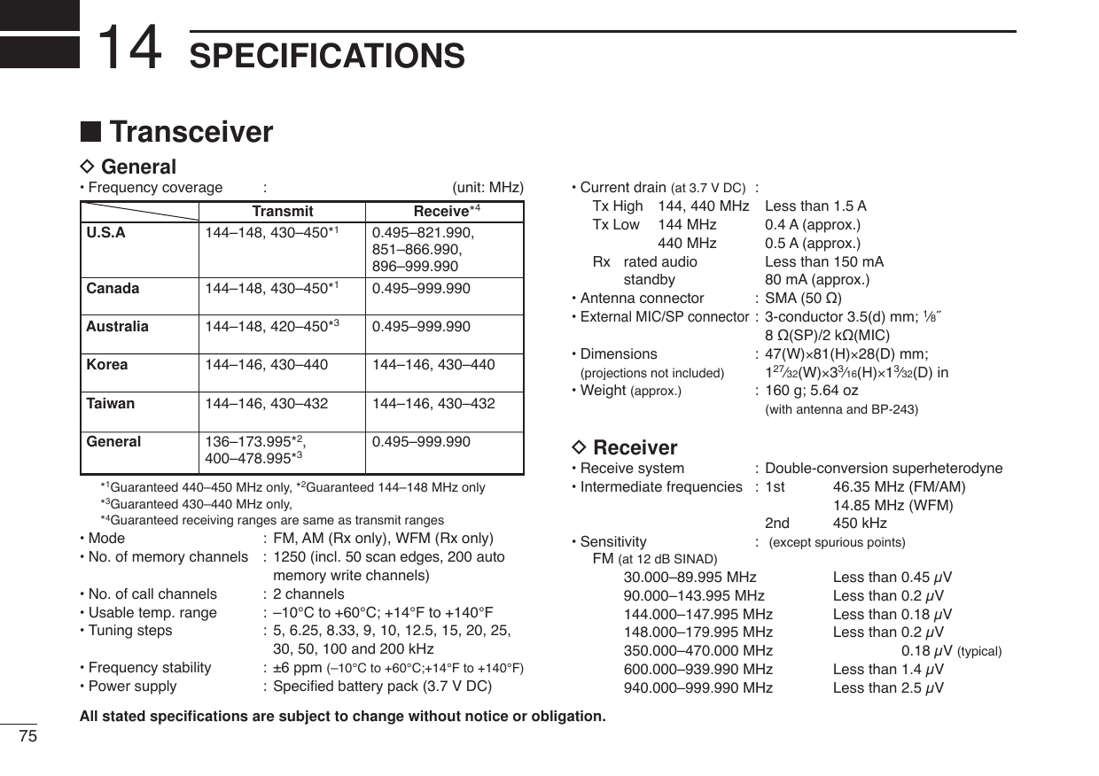 75SPECIFICATIONS14■TransceiverDGeneral•Frequency coverage : (unit: MHz)*1Guaranteed 440–450 MHz only, *2Guaranteed 144–148 MHz only*3Guaranteed 430–440 MHz only, *4Guaranteed receiving ranges are same as transmit ranges•Mode : FM, AM (Rx only), WFM (Rx only)•No. of memory channels : 1250 (incl. 50 scan edges, 200 automemory write channels)•No. of call channels : 2 channels•Usable temp. range : –10°C to +60°C; +14°F to +140°F•Tuning steps : 5, 6.25, 8.33, 9, 10, 12.5, 15, 20, 25,30, 50, 100 and 200 kHz•Frequency stability : ±6 ppm (–10°C to +60°C;+14°F to +140°F)•Power supply  : Speciﬁed battery pack (3.7 V DC)•Current drain (at 3.7 V DC) :Tx High 144, 440 MHz Less than 1.5 ATx Low 144 MHz 0.4 A (approx.)440 MHz 0.5 A (approx.)Rx rated audio Less than 150 mAstandby 80 mA (approx.)•Antenna connector : SMA (50 Ω)•External MIC/SP connector:3-conductor 3.5(d) mm; 1⁄8˝8 Ω(SP)/2 kΩ(MIC)•Dimensions : 47(W)×81(H)×28(D) mm;(projections not included) 127⁄32(W)×33⁄16(H)×13⁄32(D) in•Weight (approx.) :160 g; 5.64 oz (with antenna and BP-243)DReceiver•Receive system : Double-conversion superheterodyne•Intermediate frequencies : 1st 46.35 MHz (FM/AM)14.85 MHz (WFM)2nd 450 kHz•Sensitivity : (except spurious points)FM (at 12 dB SINAD)30.000–89.995 MHz Less than 0.45 µV90.000–143.995 MHz Less than 0.2 µV144.000–147.995 MHz Less than 0.18 µV148.000–179.995 MHz Less than 0.2 µV350.000–470.000 MHz 0.18 µV (typical)600.000–939.990 MHz Less than 1.4 µV940.000–999.990 MHz Less than 2.5 µVU.S.ACanadaAustraliaKoreaTaiwanGeneralTransmit144–148, 430–450*1144–148, 430–450*1144–148, 420–450*3144–146, 430–440144–146, 430–432136–173.995*2,400–478.995*3Receive*40.495–821.990, 851–866.990,896–999.9900.495–999.9900.495–999.990144–146, 430–440144–146, 430–4320.495–999.990All stated speciﬁcations are subject to change without notice or obligation.