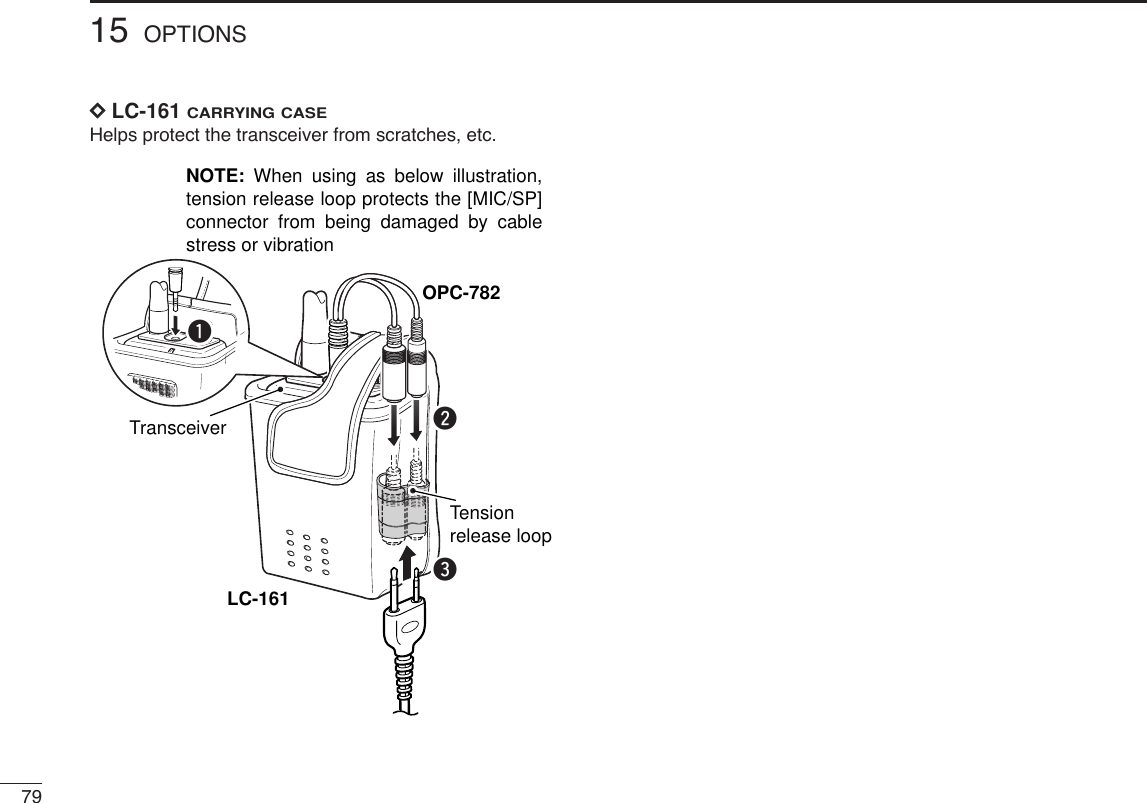 7915 OPTIONSDDLC-161 CARRYING CASEHelps protect the transceiver from scratches, etc.Tension release loopLC-161TransceiverOPC-782NOTE: When using as below illustration, tension release loop protects the [MIC/SP] connector from being damaged by cable stress or vibrationewq