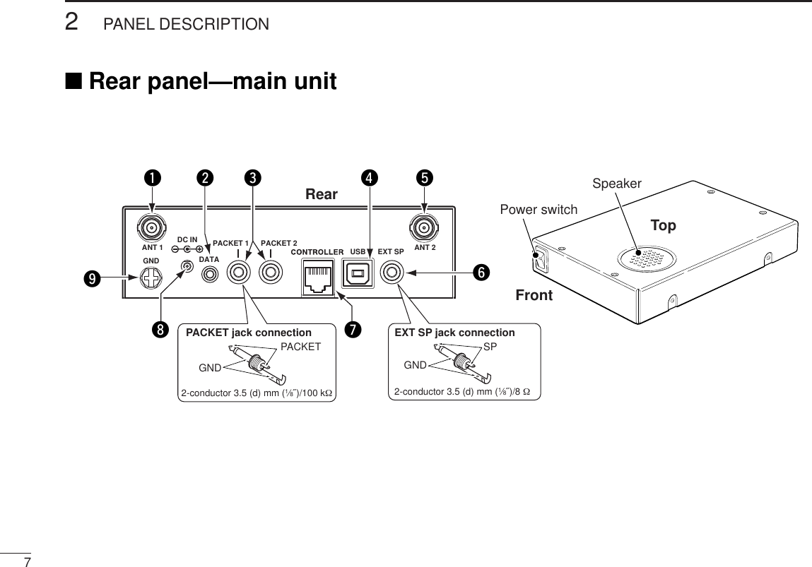 72PANEL DESCRIPTION■Rear panel—main unitFrontTopRear Power switchSpeakerDATAPACKET 1 USB EXT SPANT 1 ANT 2DC INGNDPACKET 2qwe r tyoiu2-conductor 3.5 (d) mm (1⁄8˝)/100 kΩPACKET jack connection2-conductor 3.5 (d) mm (1⁄8˝)/8 ΩEXT SP jack connectionPACKETGNDSPGND