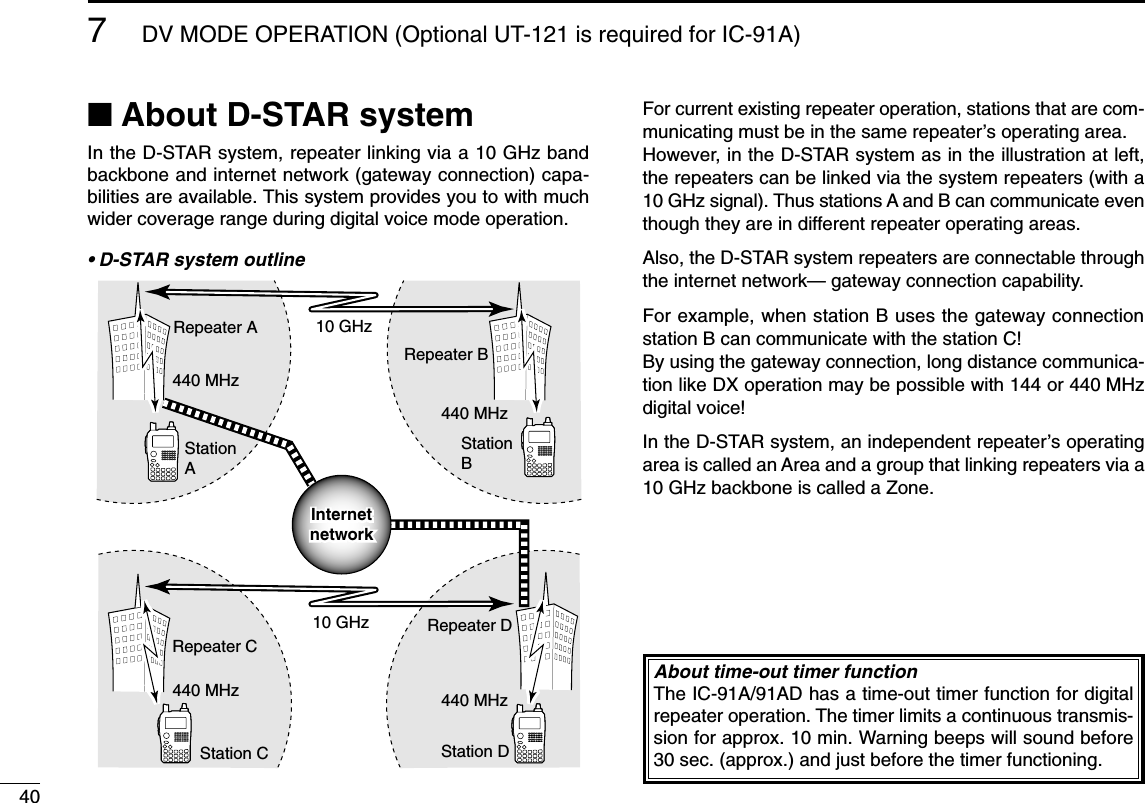 407DV MODE OPERATION (Optional UT-121 is required for IC-91A)■About D-STAR systemIn the D-STAR system, repeater linking via a 10 GHz bandbackbone and internet network (gateway connection) capa-bilities are available. This system provides you to with muchwider coverage range during digital voice mode operation.• D-STAR system outlineFor current existing repeater operation, stations that are com-municating must be in the same repeater’s operating area.However, in the D-STAR system as in the illustration at left,the repeaters can be linked via the system repeaters (with a10 GHz signal). Thus stations A and B can communicate eventhough they are in different repeater operating areas.Also, the D-STAR system repeaters are connectable throughthe internet network— gateway connection capability. For example, when station B uses the gateway connectionstation B can communicate with the station C! By using the gateway connection, long distance communica-tion like DX operation may be possible with 144 or 440 MHzdigital voice!In the D-STAR system, an independent repeater’s operatingarea is called an Area and a group that linking repeaters via a10 GHz backbone is called a Zone.StationAStation C  Station DRepeater ARepeater D440 MHz440 MHzRepeater C10 GHzStationBRepeater B10 GHz440 MHz440 MHzInternetnetworkInternetnetworkAbout time-out timer functionThe IC-91A/91AD has a time-out timer function for digitalrepeater operation. The timer limits a continuous transmis-sion for approx. 10 min. Warning beeps will sound before30 sec. (approx.) and just before the timer functioning.