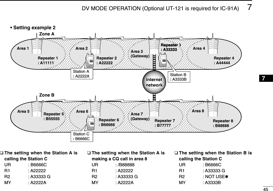 457DV MODE OPERATION (Optional UT-121 is required for IC-91A)7Area 1Zone A• Setting example 2Repeater 1: A11111Area 2Repeater 2: A22222Area 3(Gateway)Repeater 3: A33333Repeater 3 3: A33333Repeater 3: A33333 Area 4Repeater 4: A44444Zone BArea 6Repeater 6: B66666Area 7(Gateway) Repeater 7: B77777Area 8Repeater 8: B88888Area 5 Repeater 5: B55555Station C: B6666CStation A: A2222A Station B: A3333BInternetnetworkInternetnetwork❑The setting when the Station A iscalling the Station CUR : B6666CR1 : A22222R2 : A33333 GMY : A2222A❑The setting when the Station A ismaking a CQ call in area 8UR : /B88888R1 : A22222R2 : A33333 GMY : A2222A❑The setting when the Station B iscalling the Station CUR : B6666CR1 : A33333 GR2 : NOT USE✱MY : A3333B1234568910111213141516171819